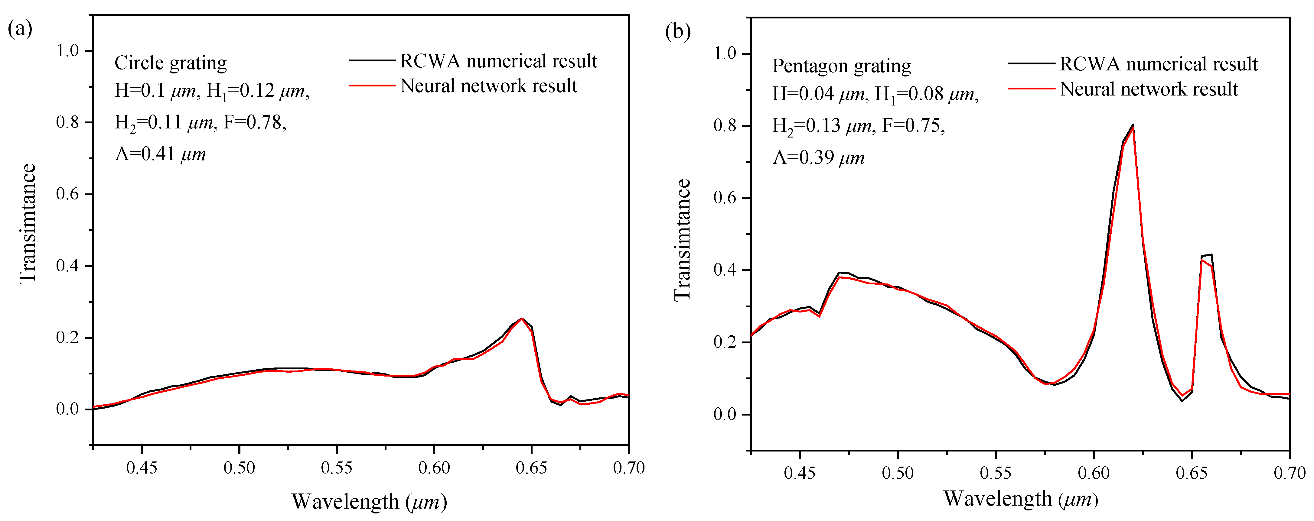 Sensors 22 07758 g008a