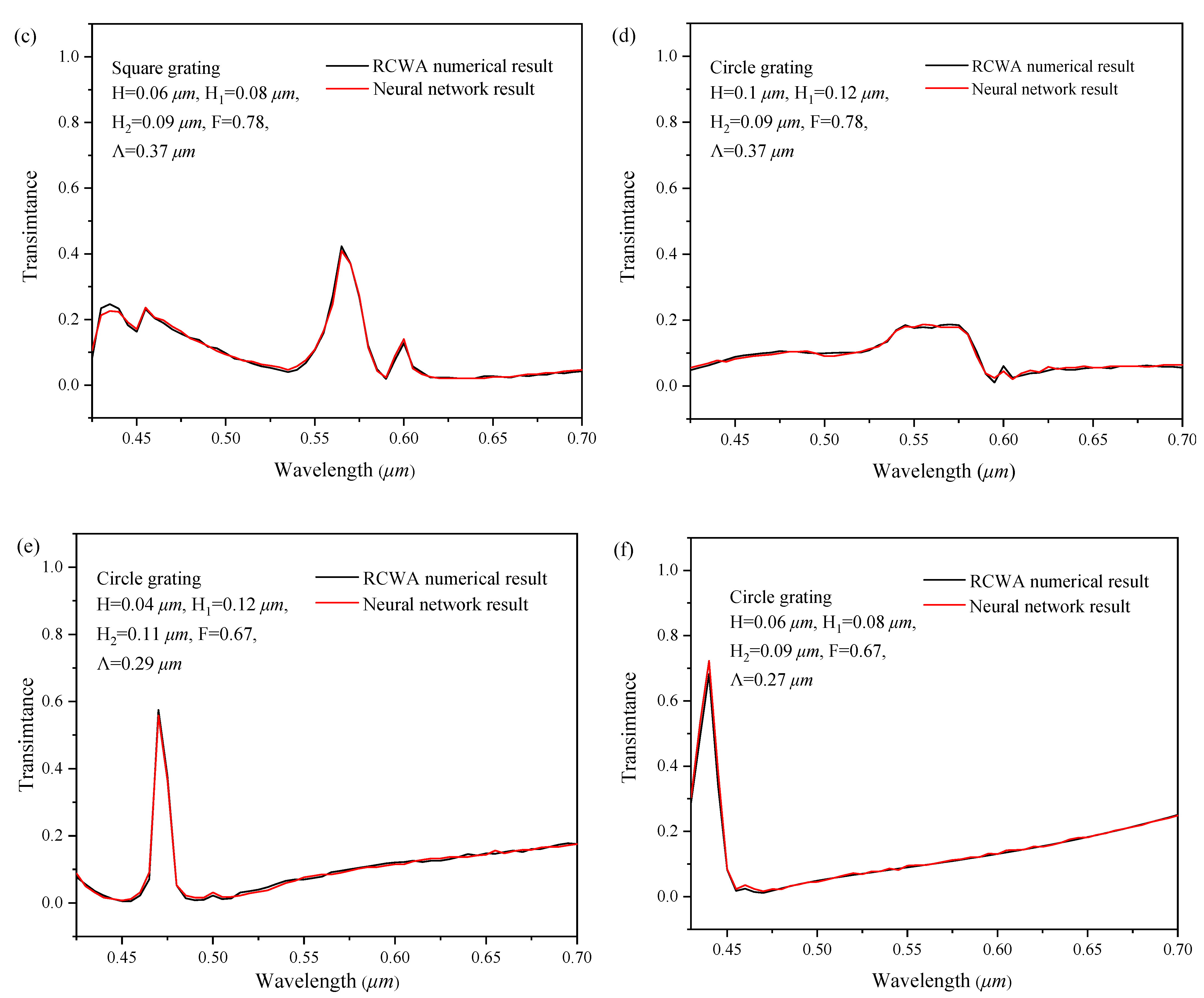 Sensors 22 07758 g008b