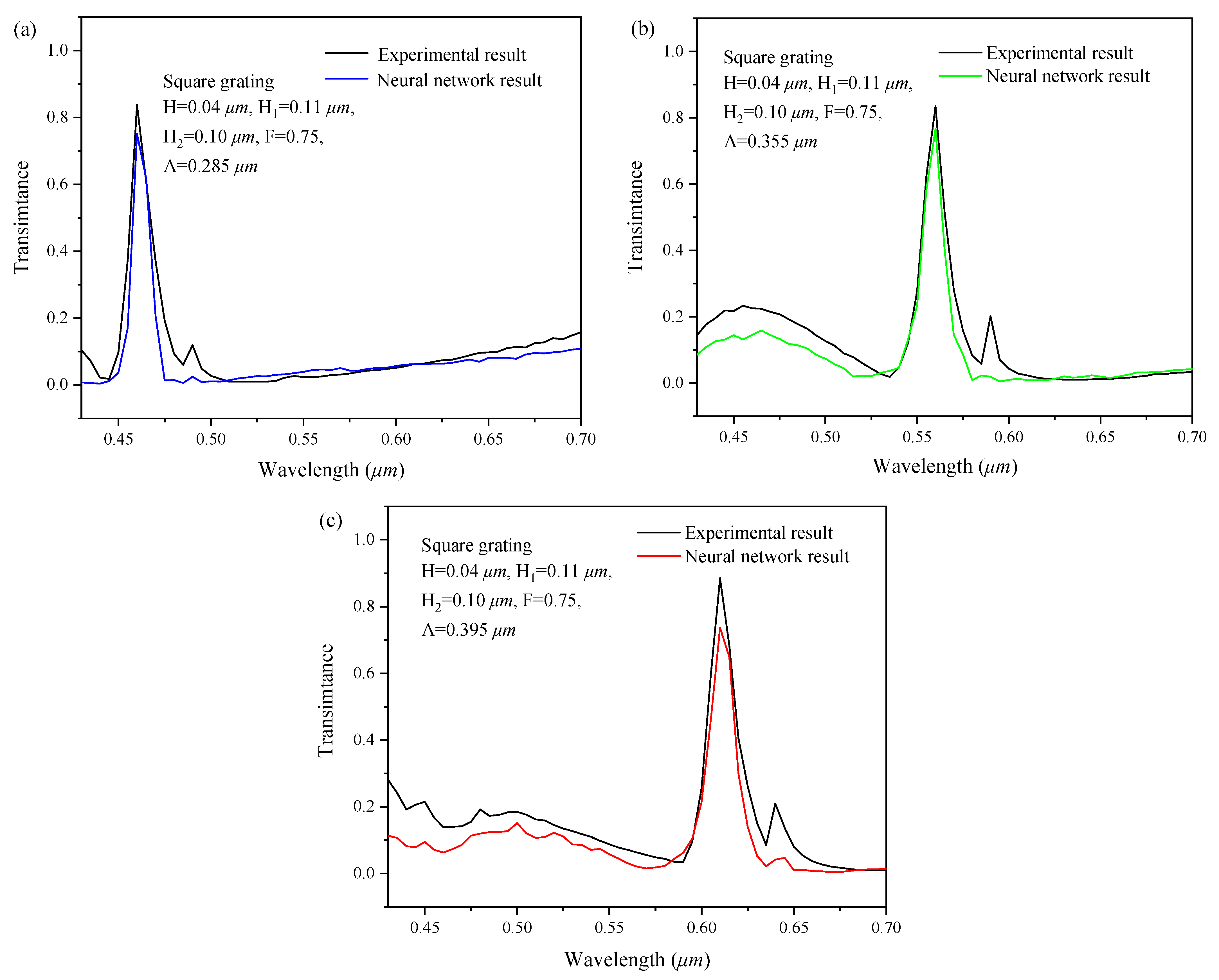 Sensors 22 07758 g009