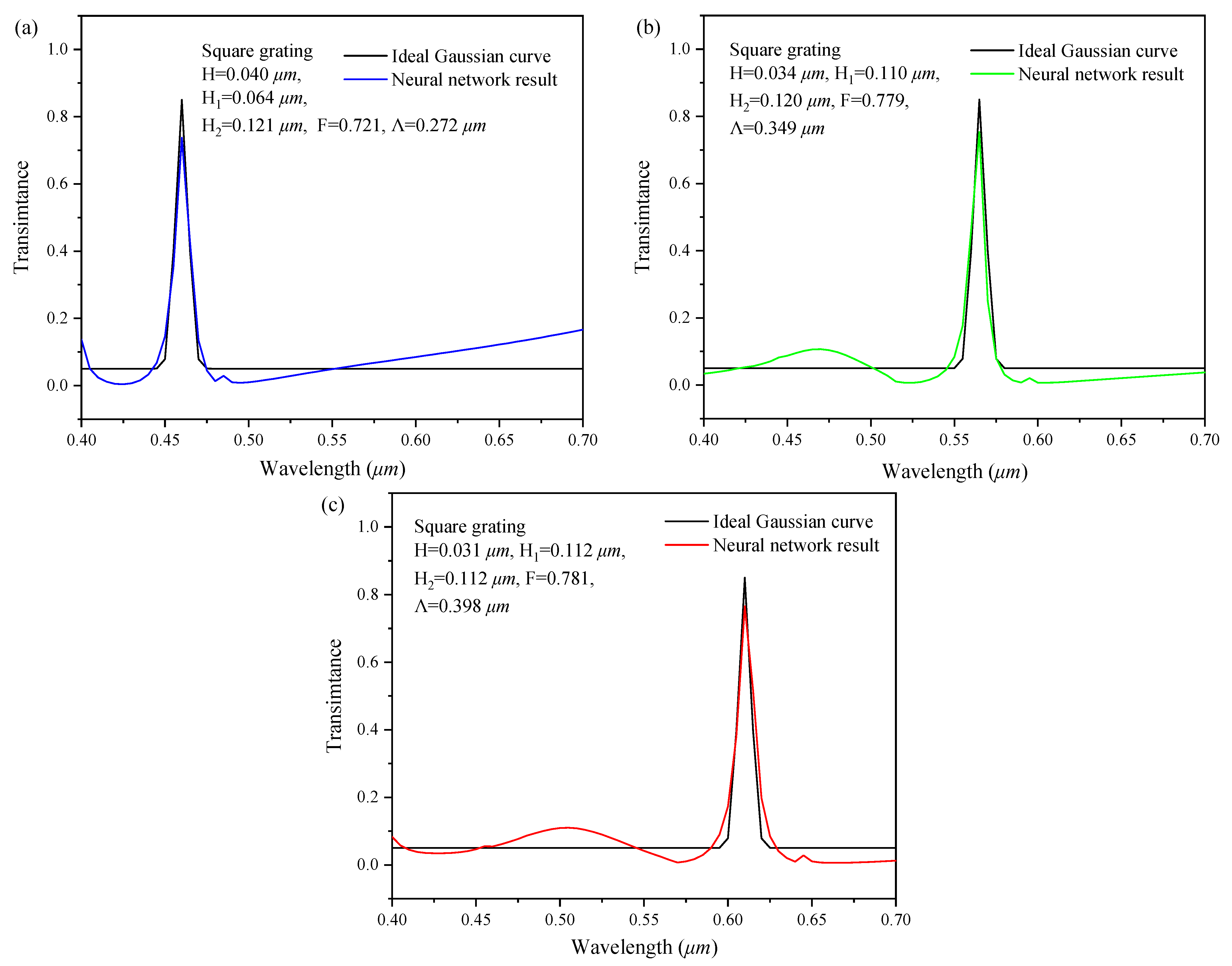Sensors 22 07758 g011