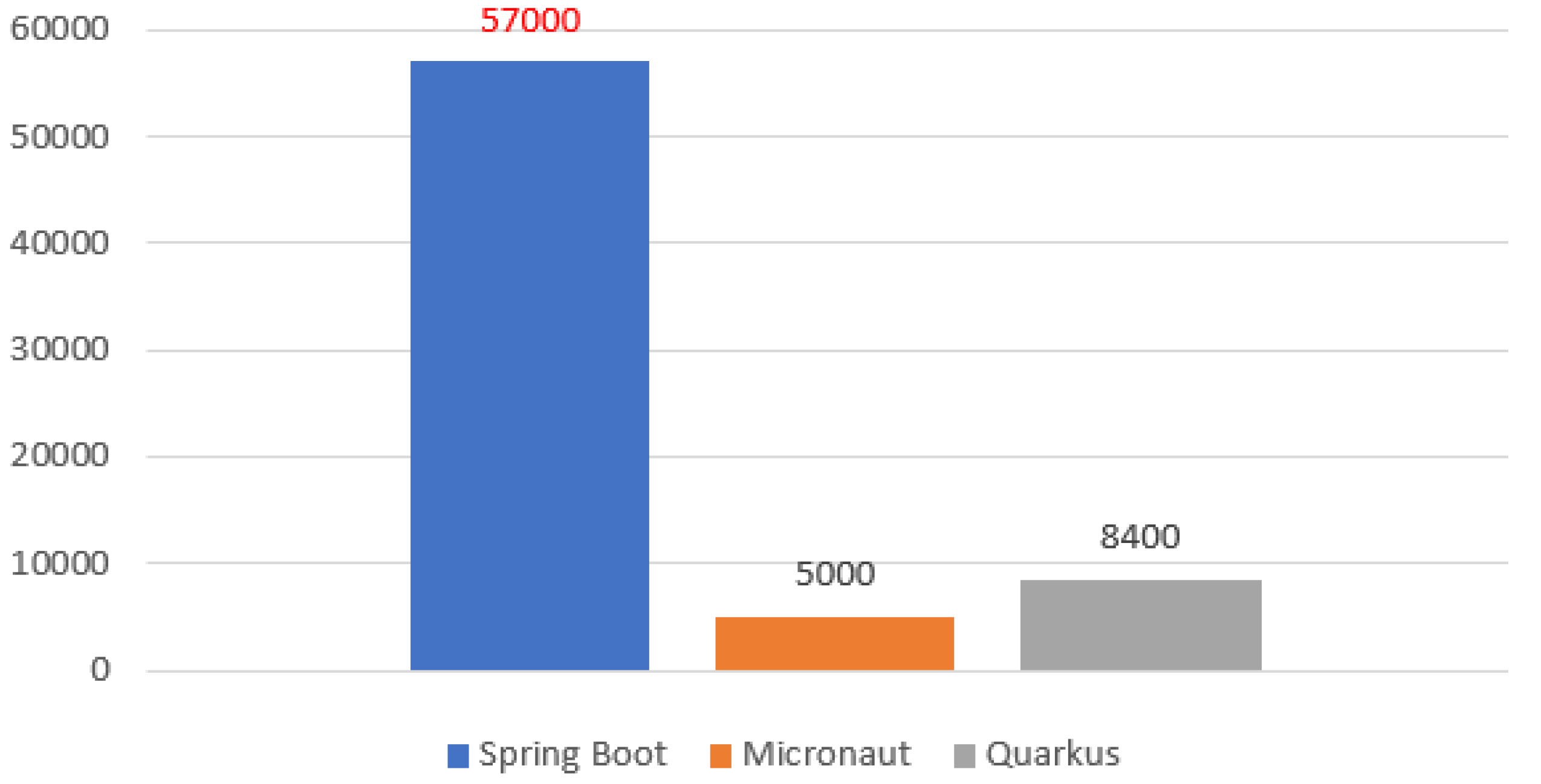 msn-games · GitHub Topics · GitHub