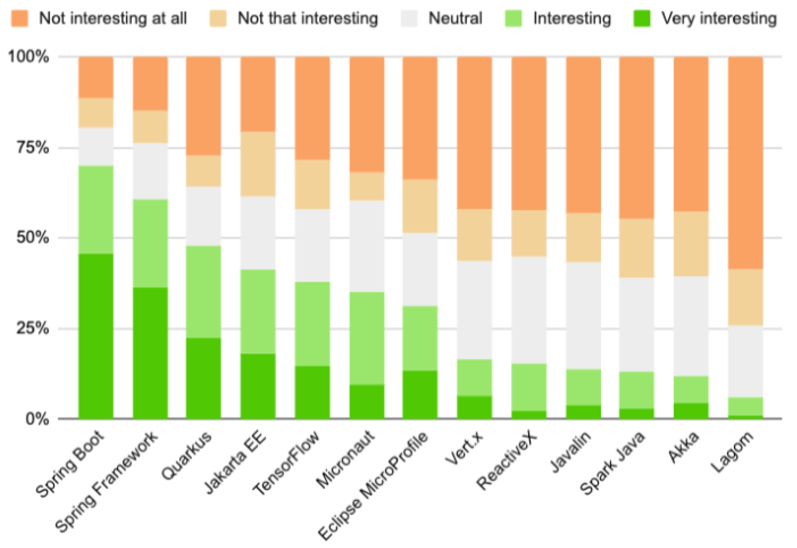 Sensors 22 07759 g002 Sensors 22 07759 g002