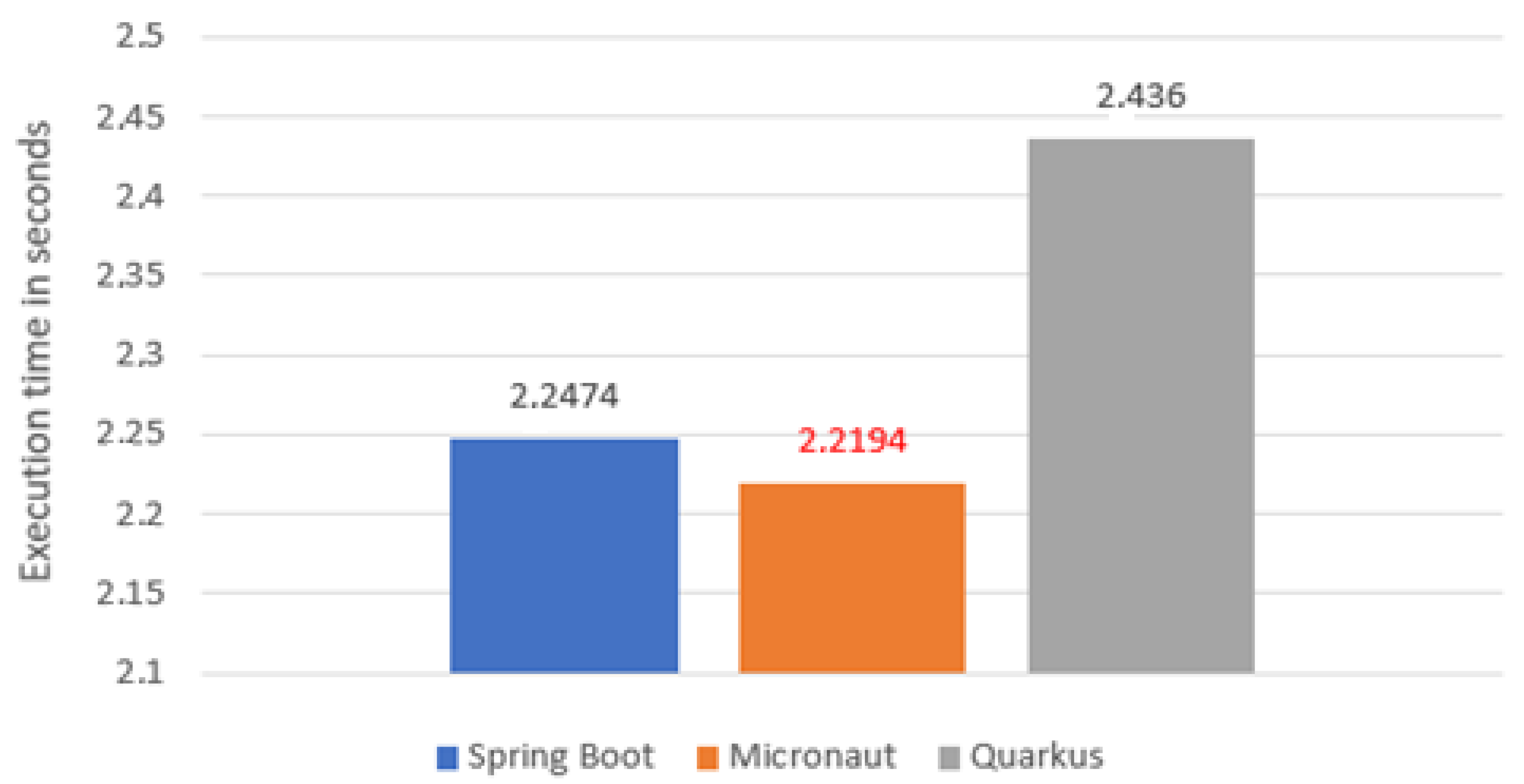 Sensors 22 07759 g003 Sensors 22 07759 g003