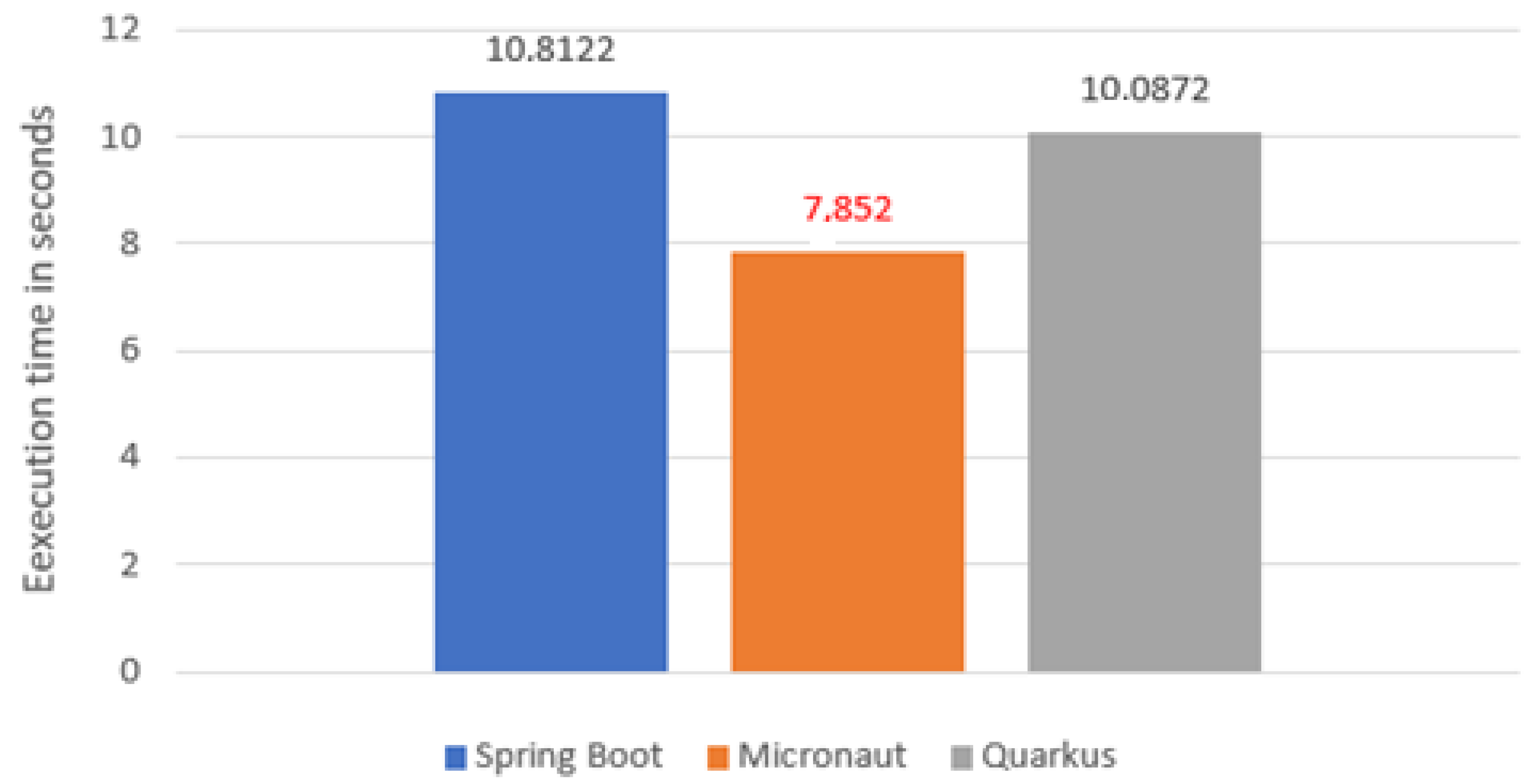 Sensors 22 07759 g004 Sensors 22 07759 g004