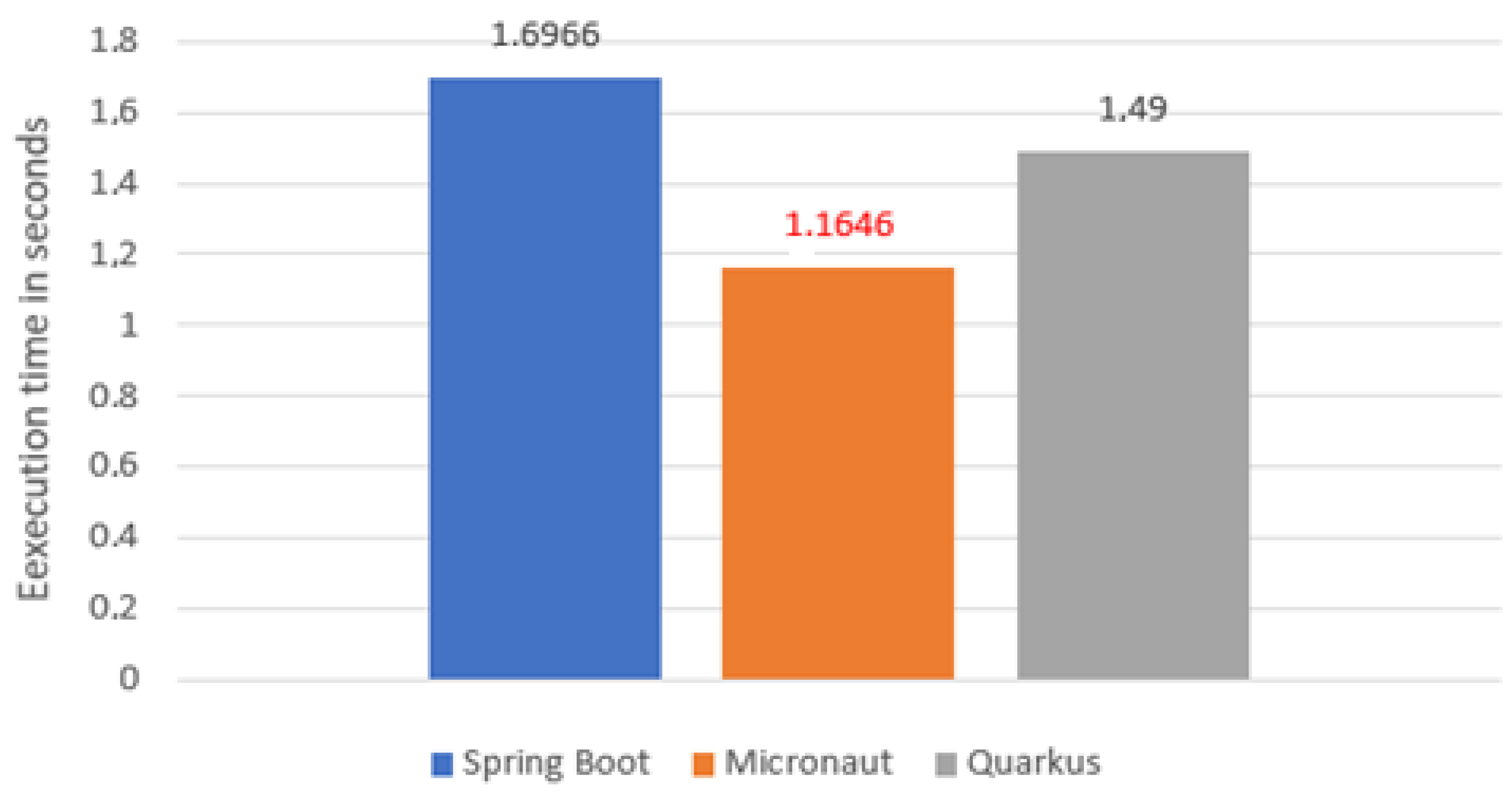 Sensors 22 07759 g005 Sensors 22 07759 g005
