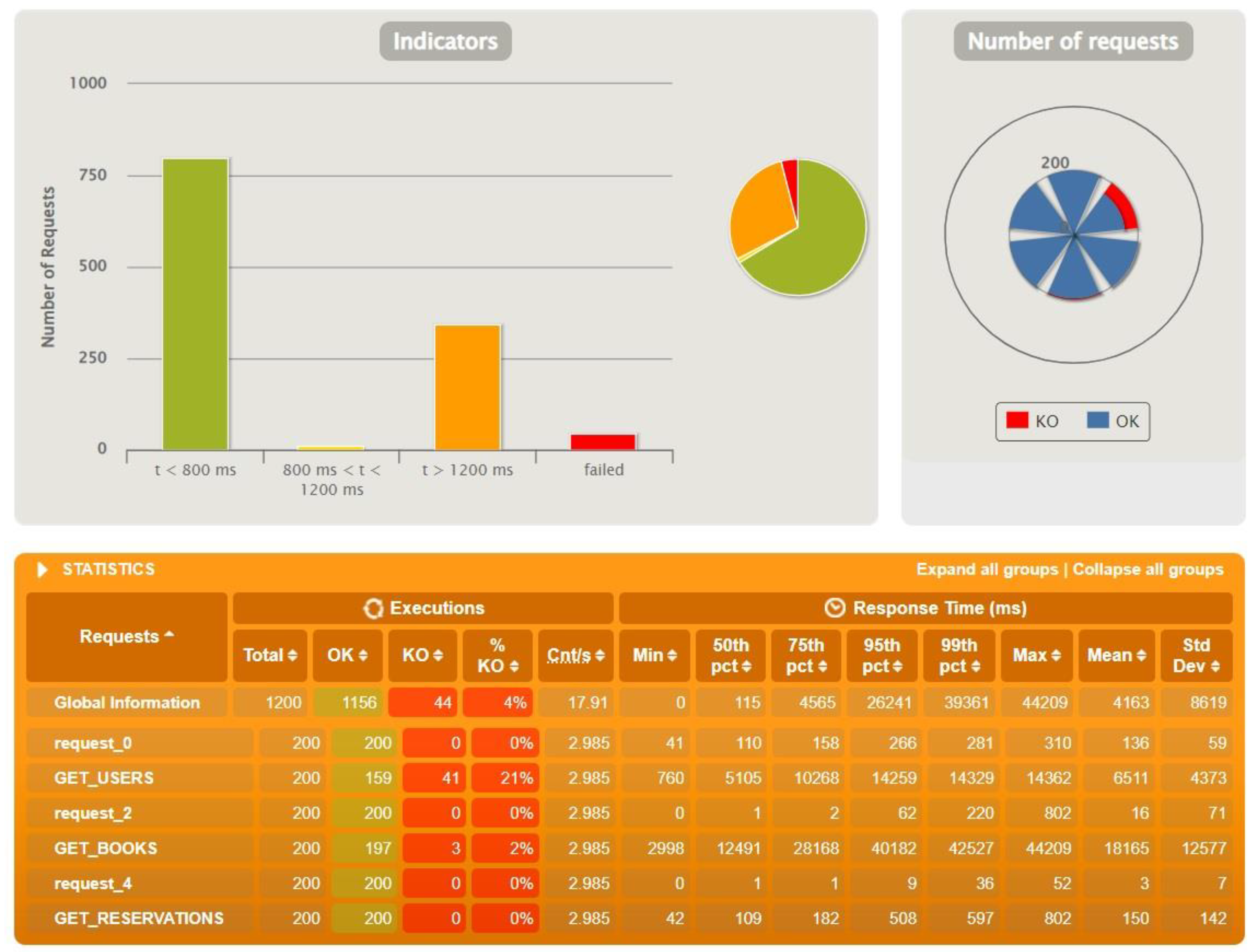 Sensors 22 07759 g012 Sensors 22 07759 g012