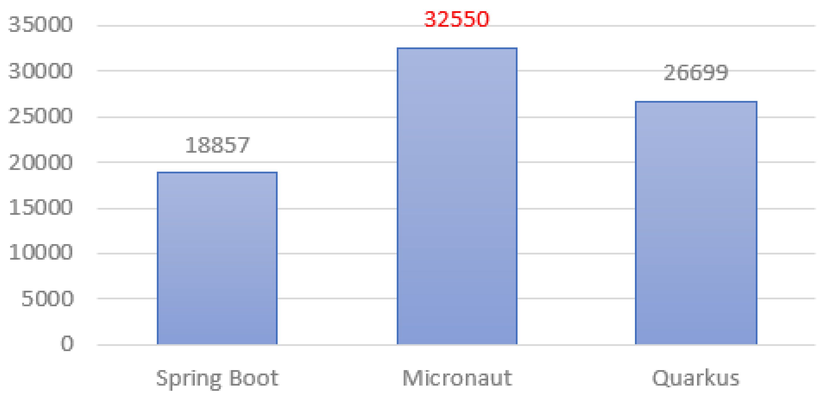 Sensors 22 07759 g013 Sensors 22 07759 g013