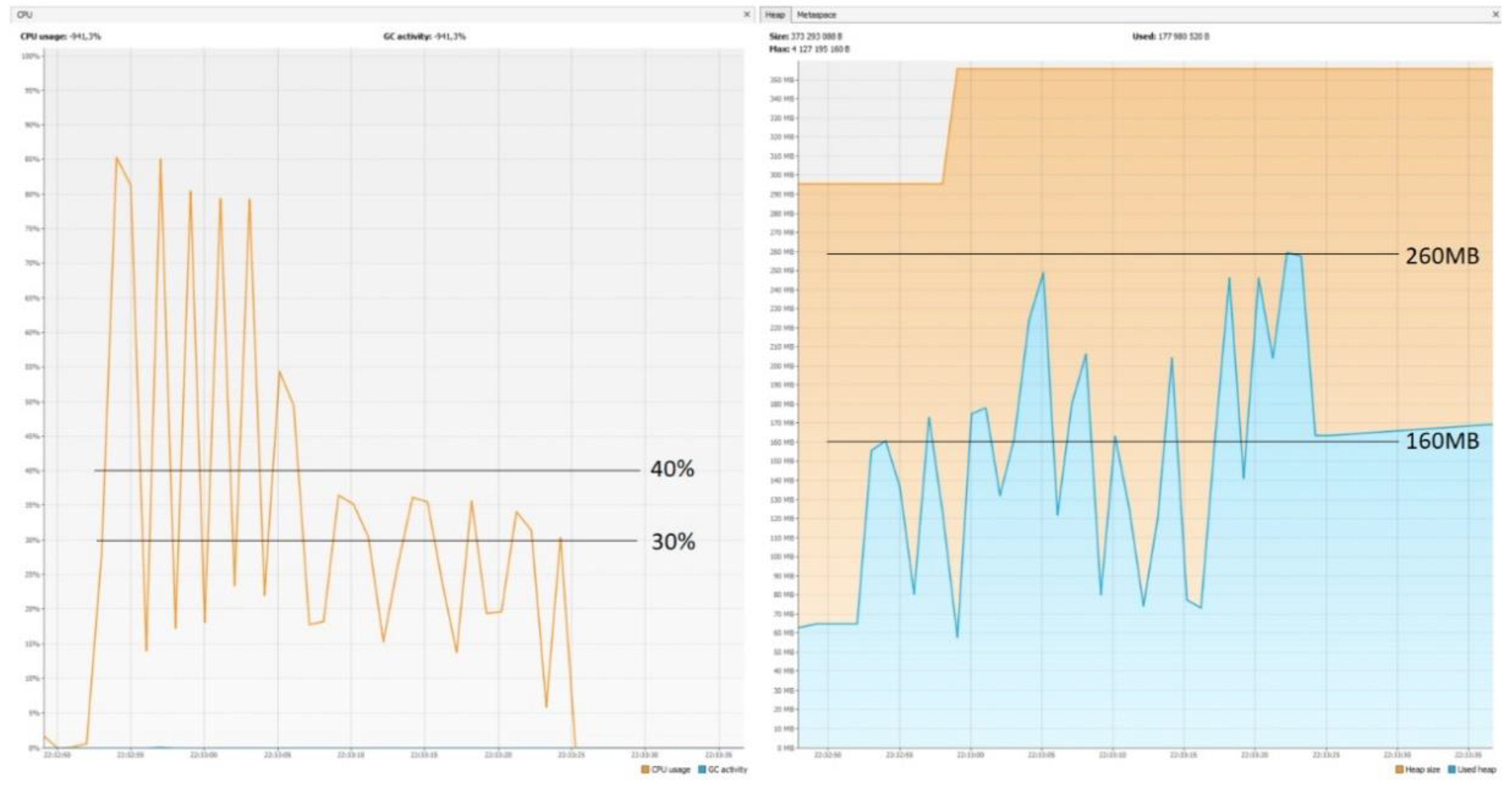 Sensors 22 07759 g014 Sensors 22 07759 g014