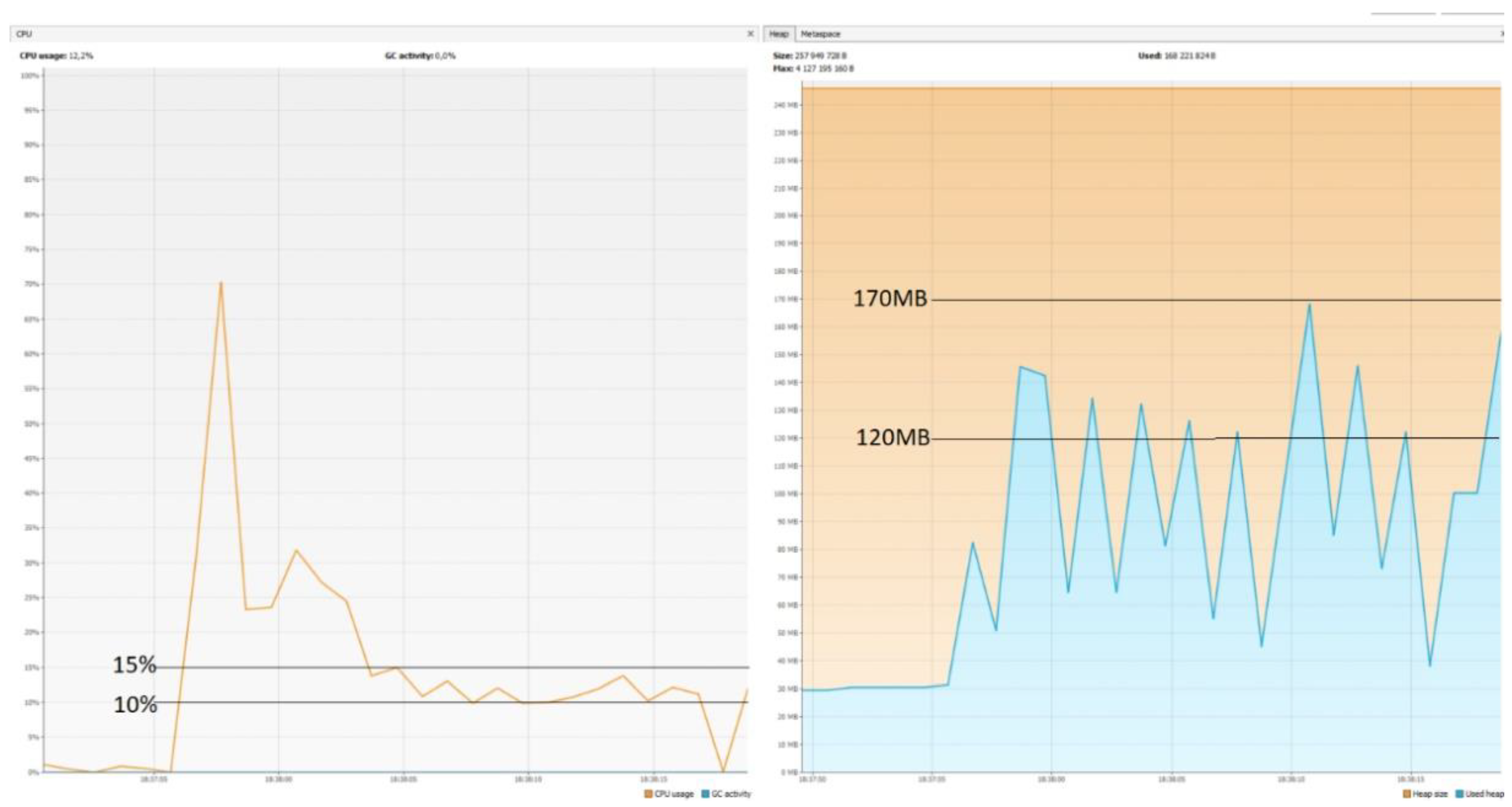 Sensors 22 07759 g015 Sensors 22 07759 g015