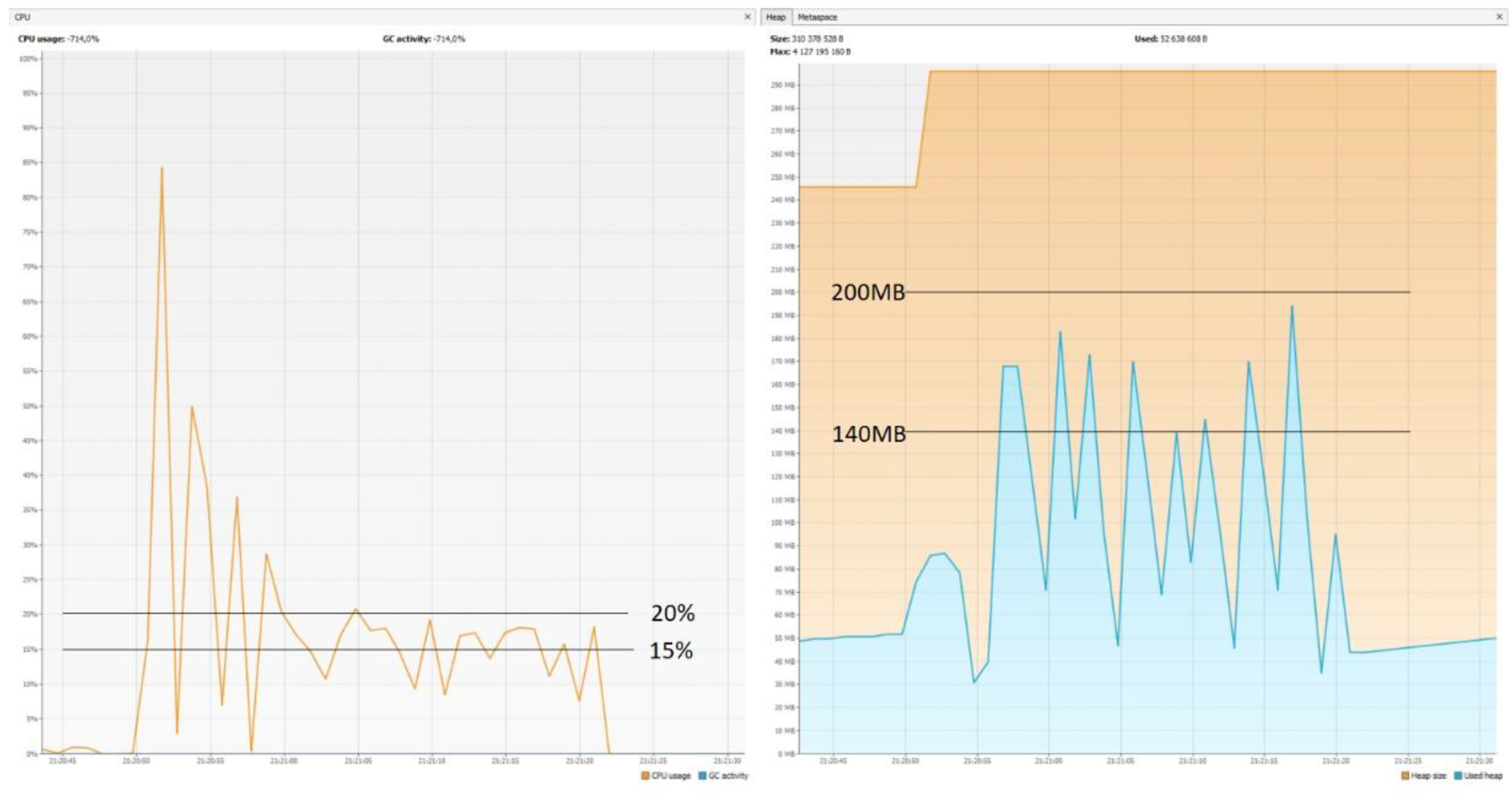 Sensors 22 07759 g016 Sensors 22 07759 g016