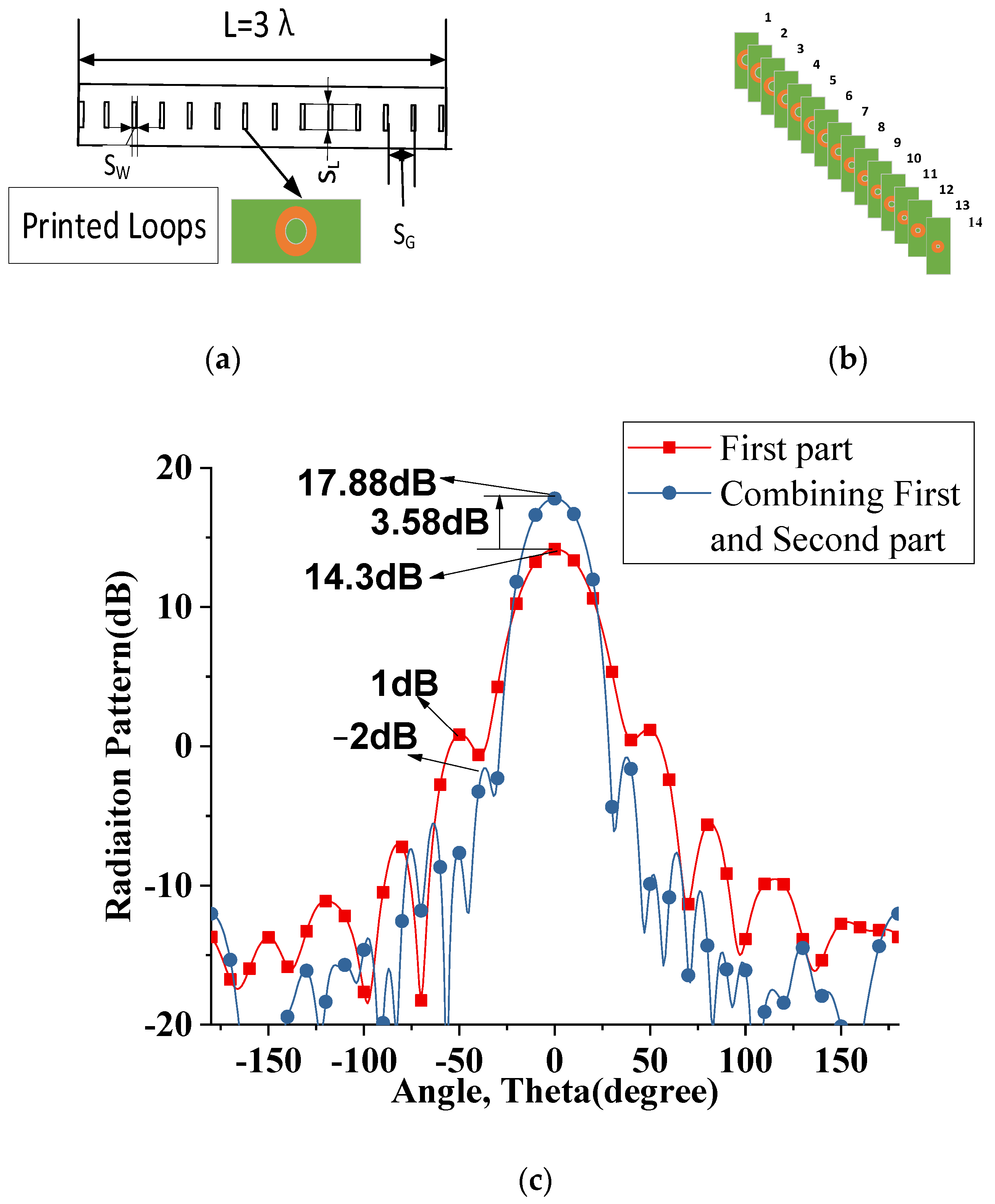 Sensors 22 07760 g006a