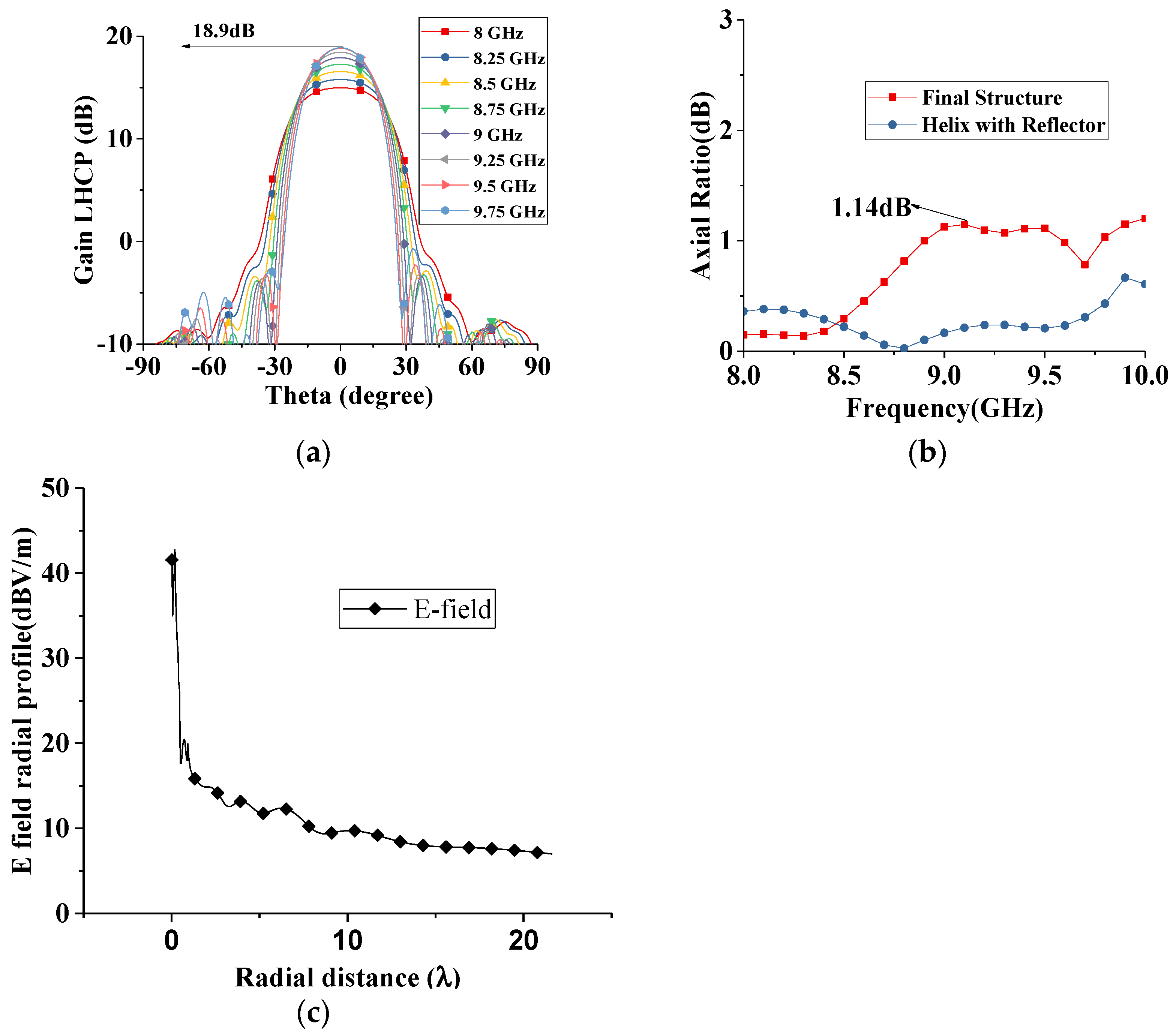 Sensors 22 07760 g010