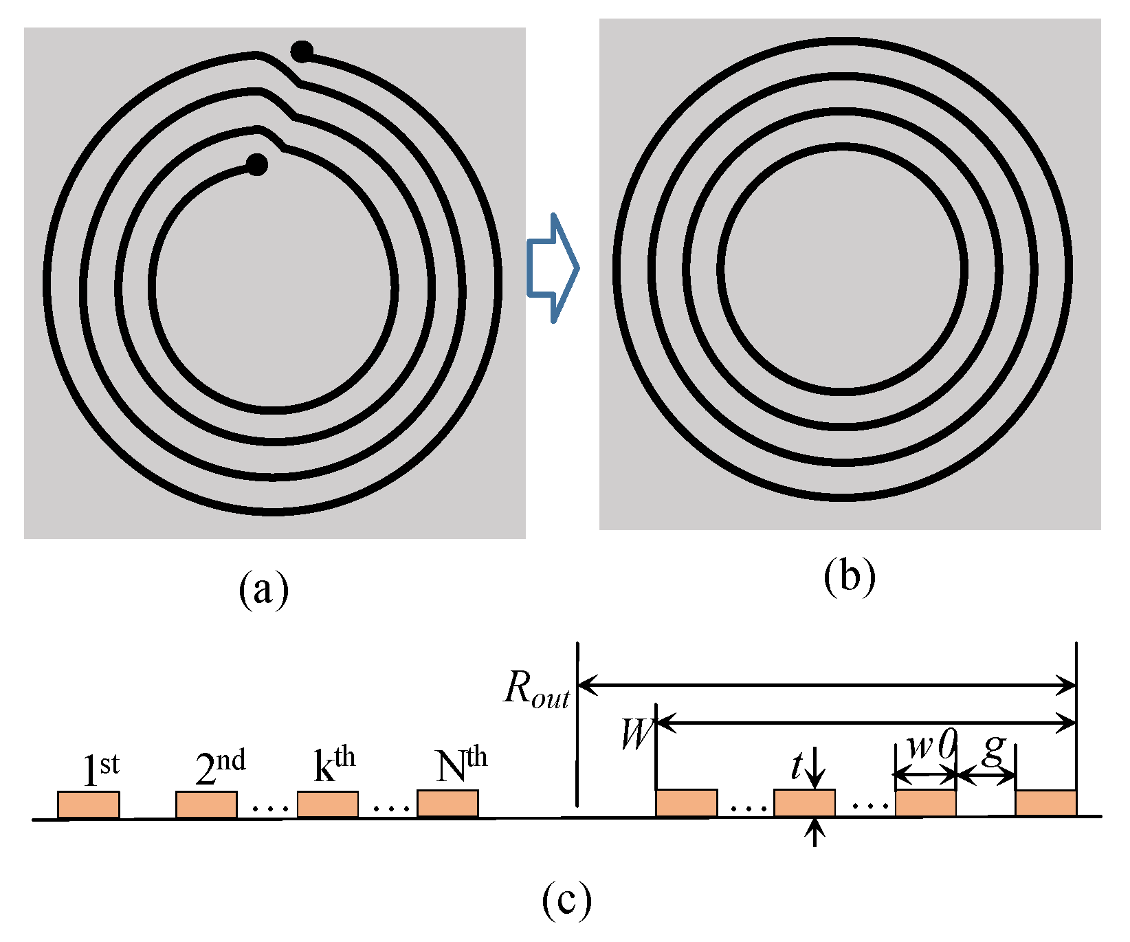 Sensors Free FullText An Effective Design Formula for SingleLayer