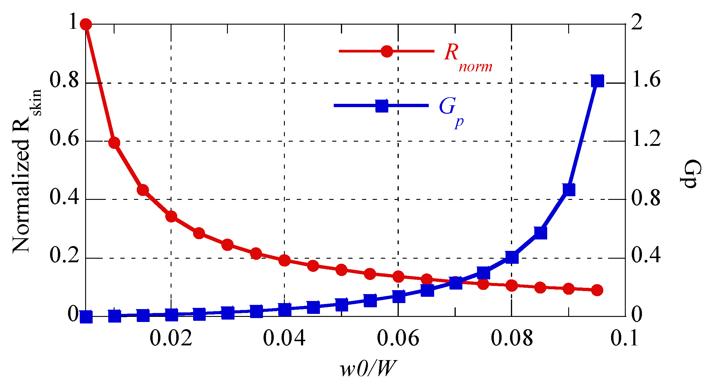 Sensors 22 07761 g005