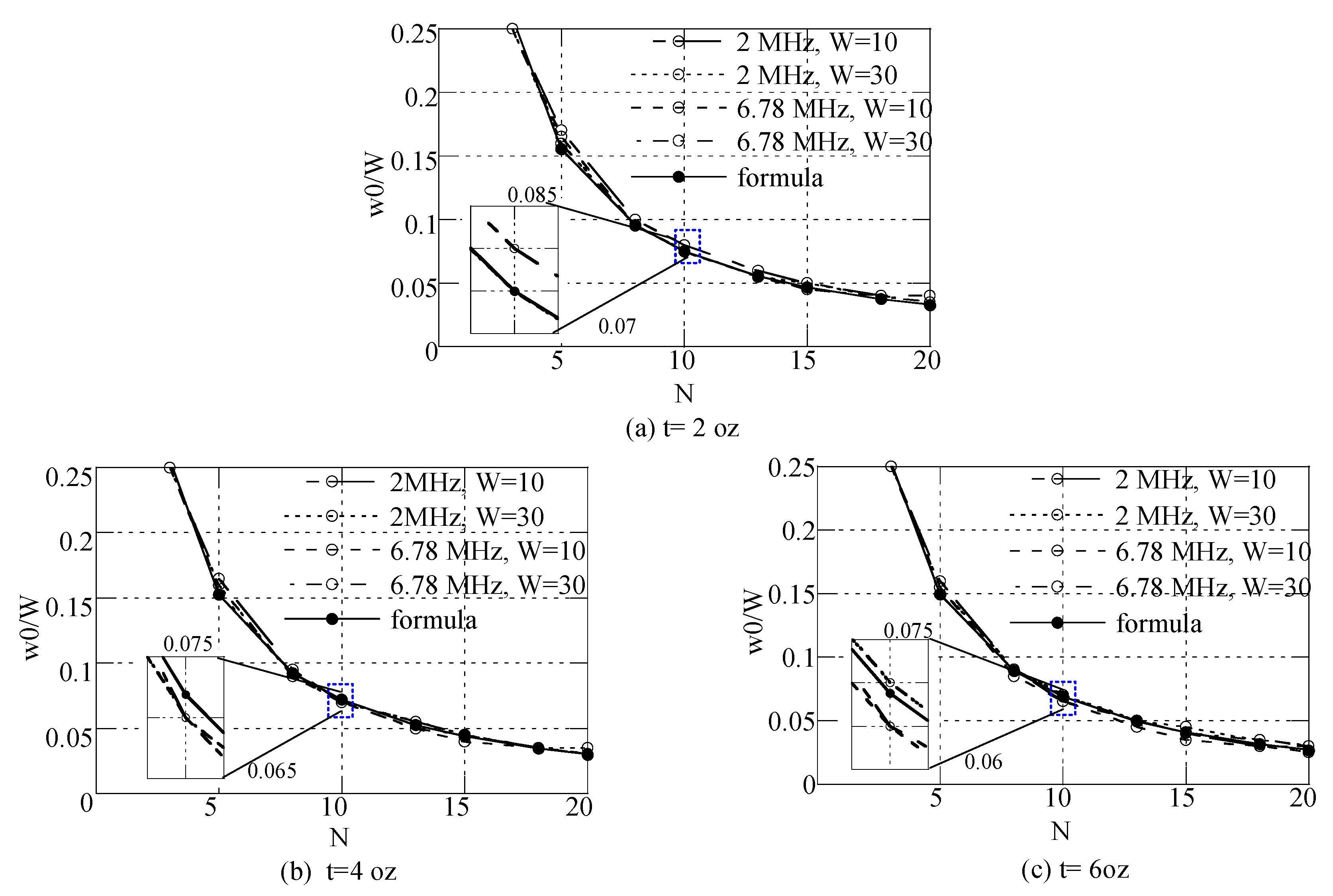 Sensors 22 07761 g007