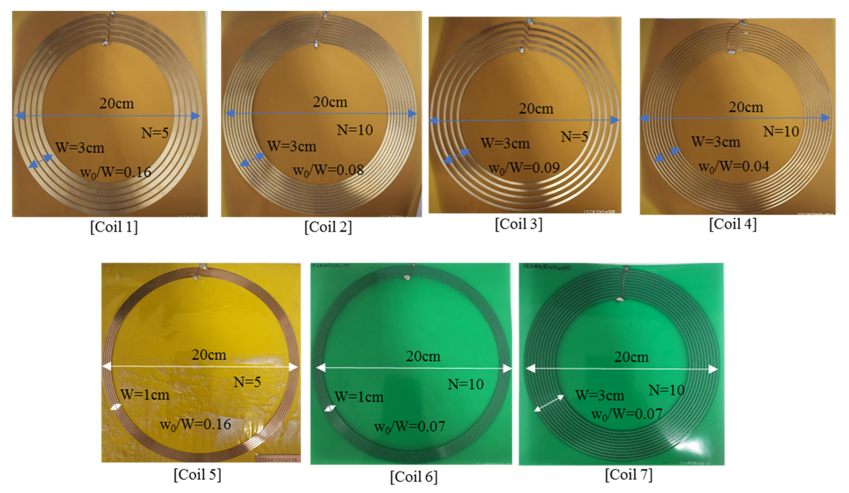 Sensors 22 07761 g008