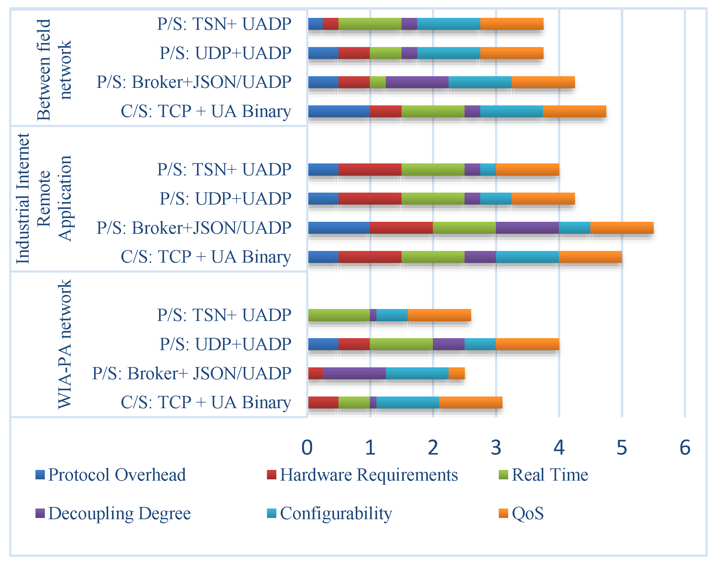 Sensors 22 07762 g003 Sensors 22 07762 g003