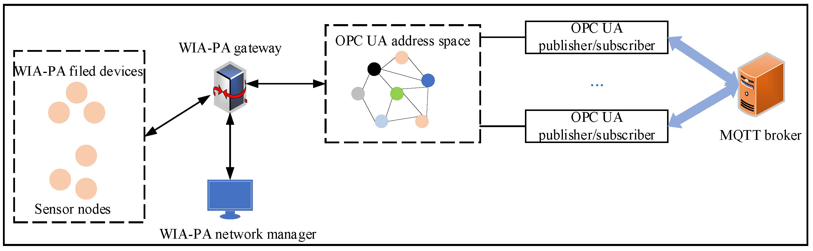 Sensors 22 07762 g006 Sensors 22 07762 g006