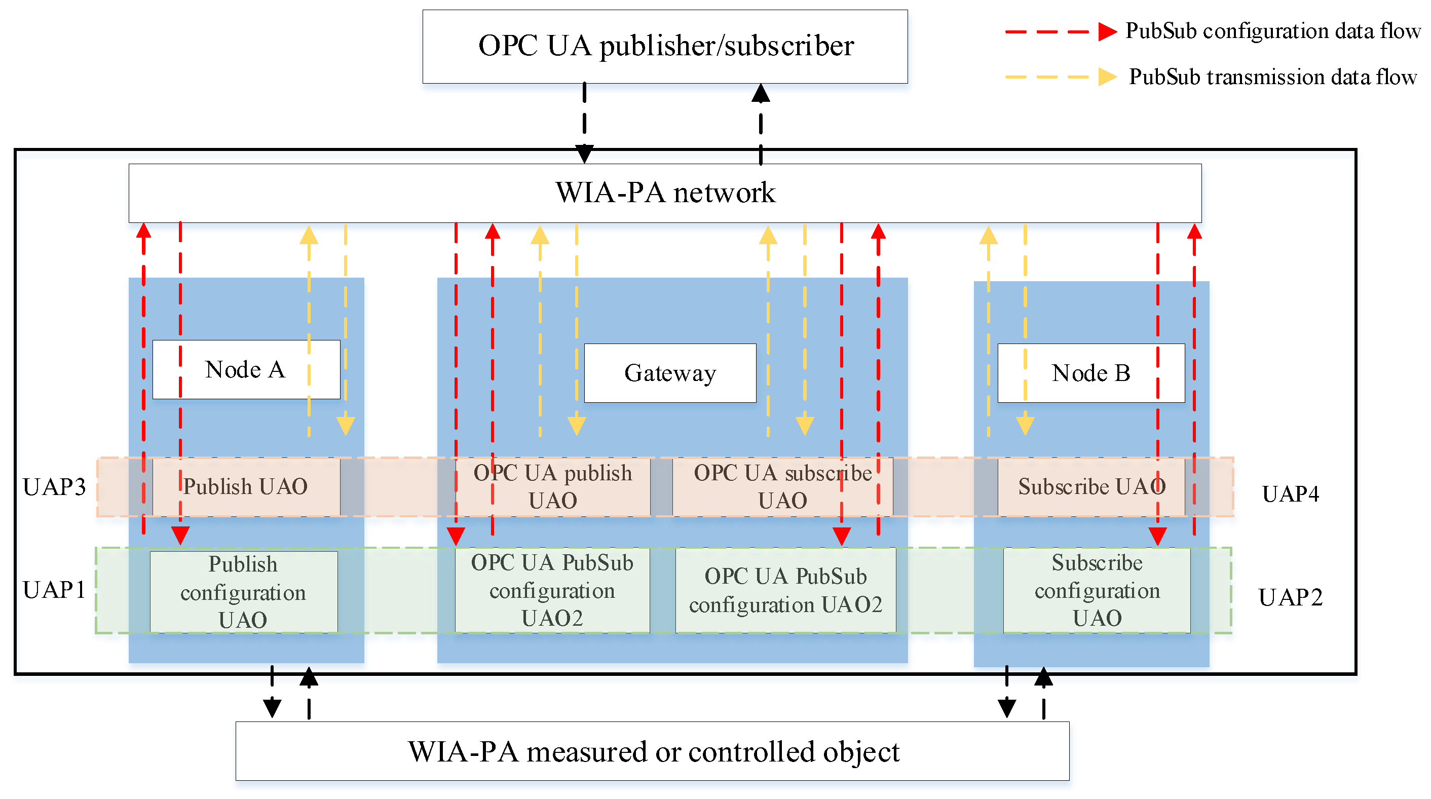 Sensors 22 07762 g009 Sensors 22 07762 g009