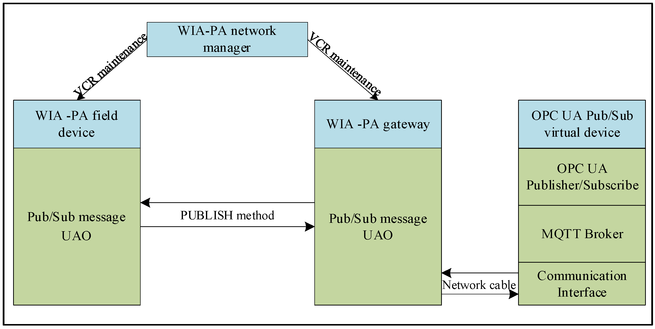 Sensors 22 07762 g011 Sensors 22 07762 g011