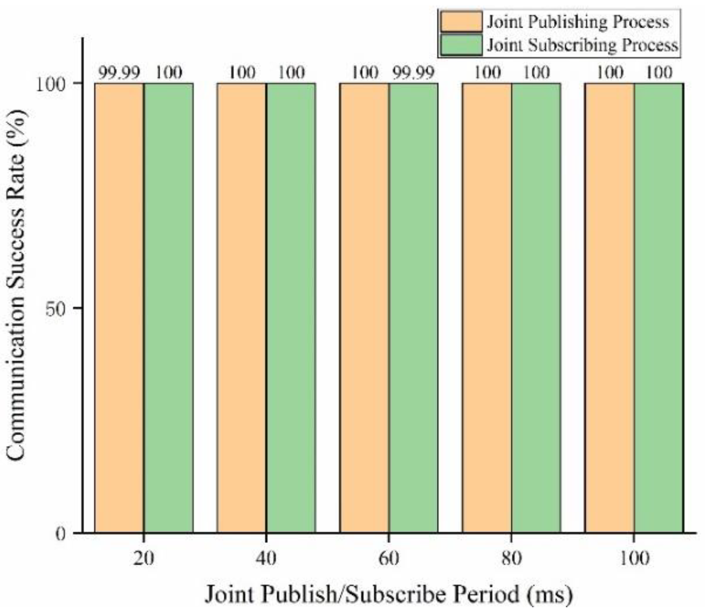 Sensors 22 07762 g014 Sensors 22 07762 g014