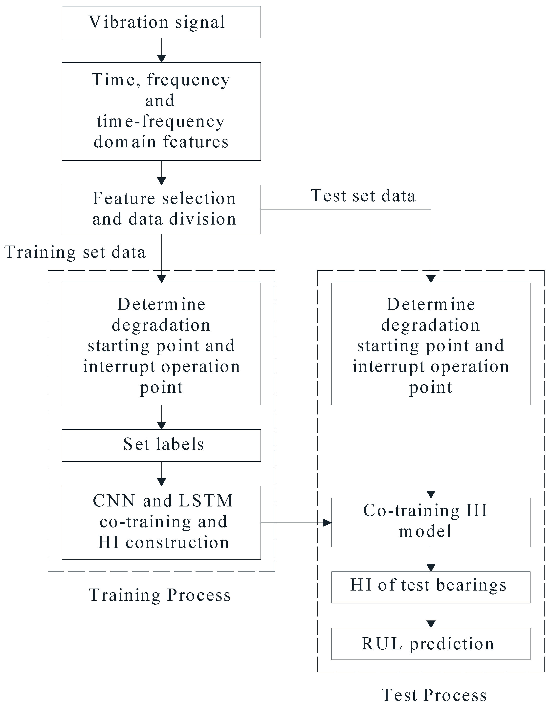 Sensors 22 07766 g006 Sensors 22 07766 g006