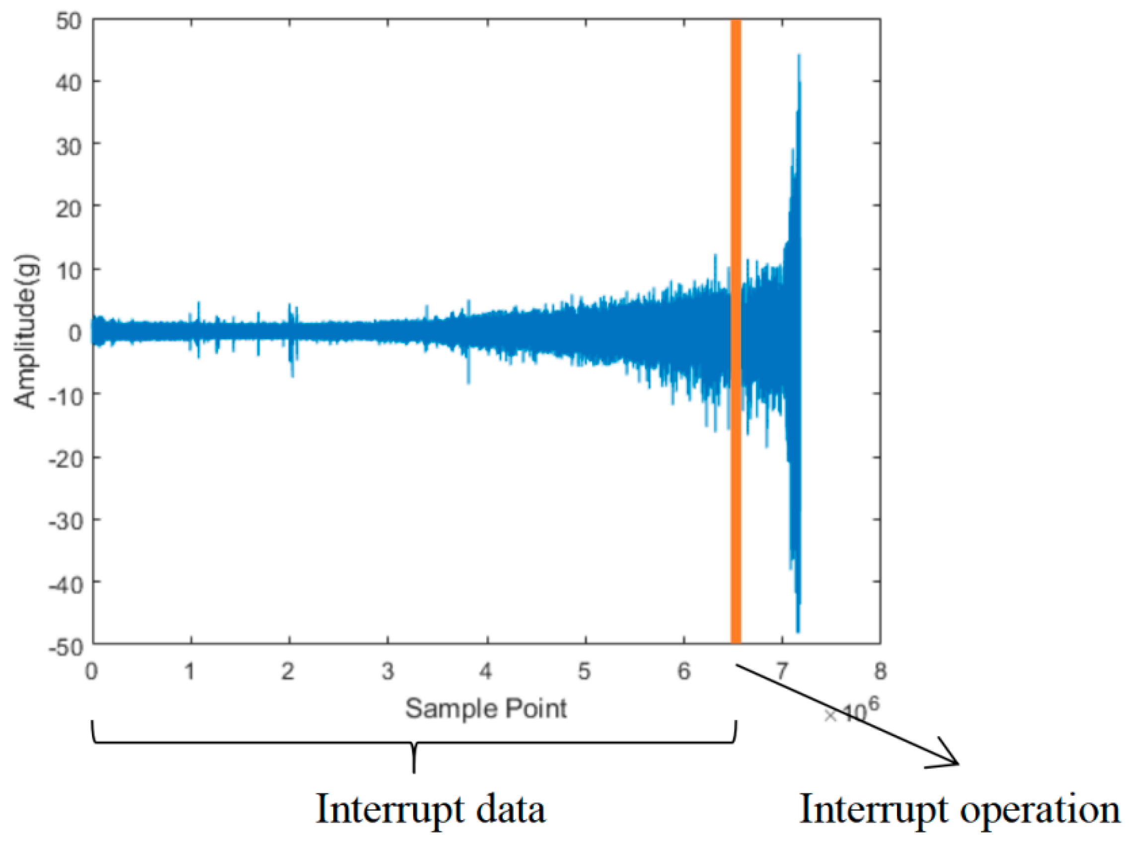 Sensors 22 07766 g014 Sensors 22 07766 g014