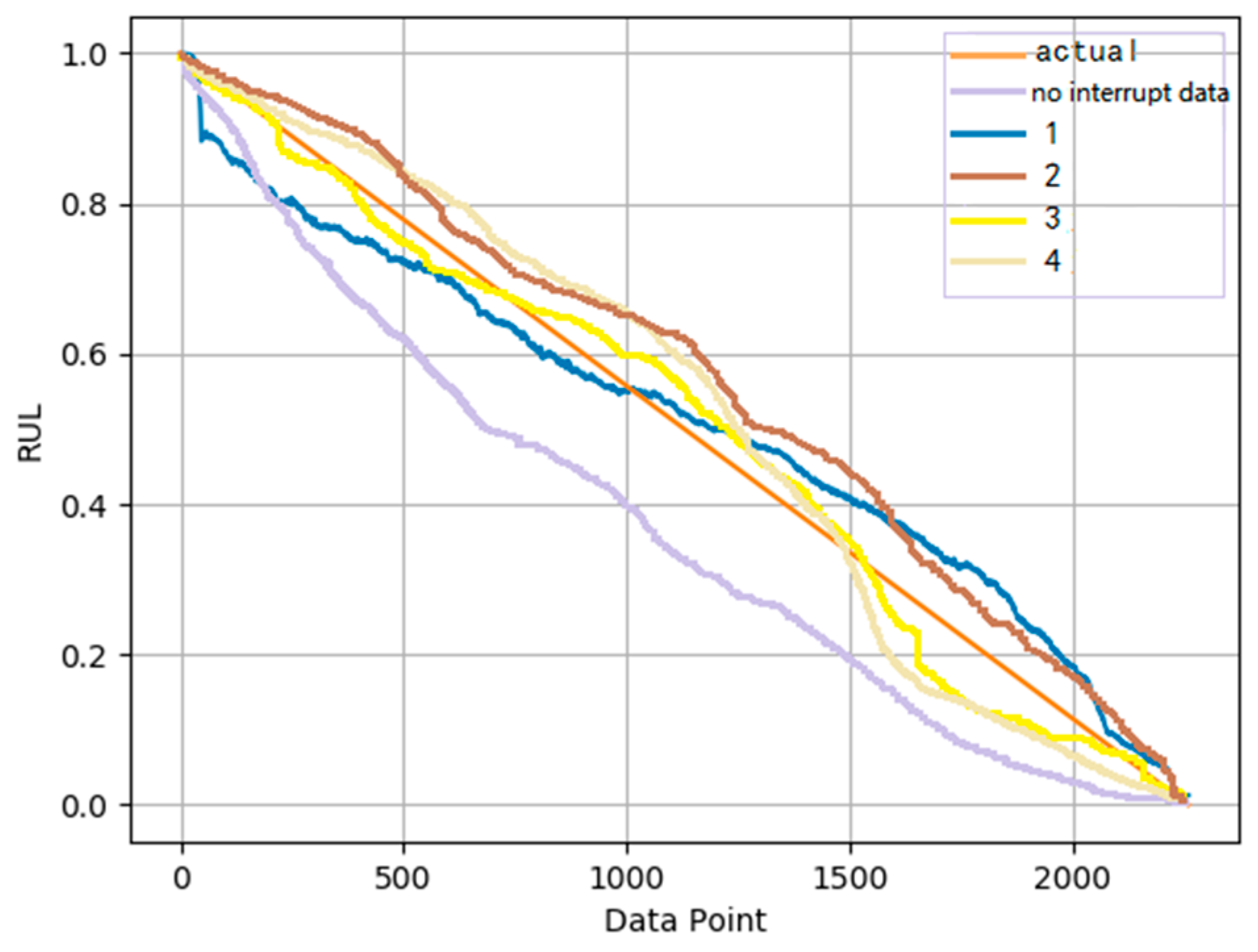 Sensors 22 07766 g015 Sensors 22 07766 g015