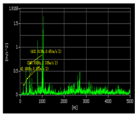 Sensors 22 07766 i002 Sensors 22 07766 i002