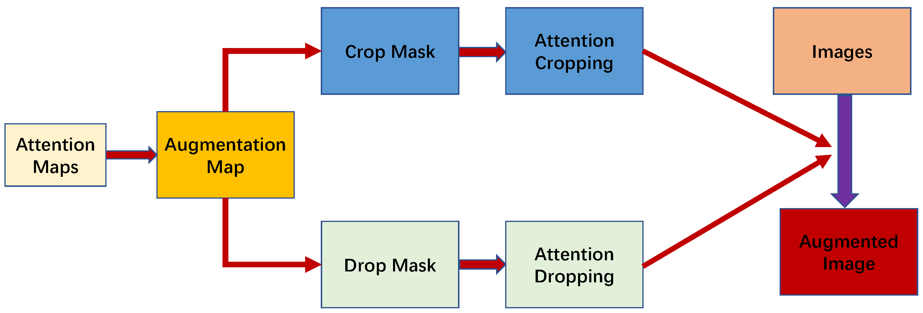 Sensors 22 07767 g002