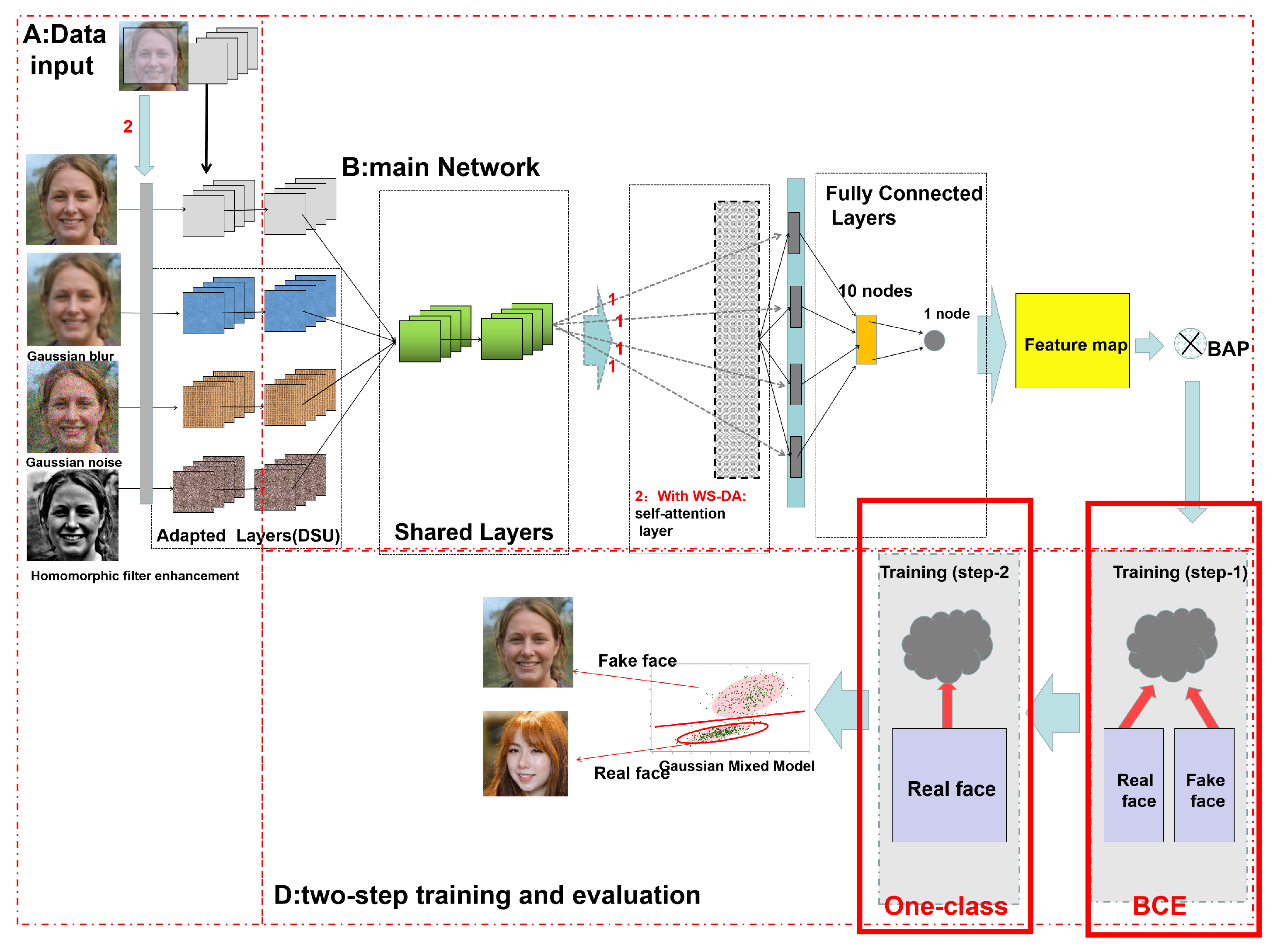 Sensors 22 07767 g007