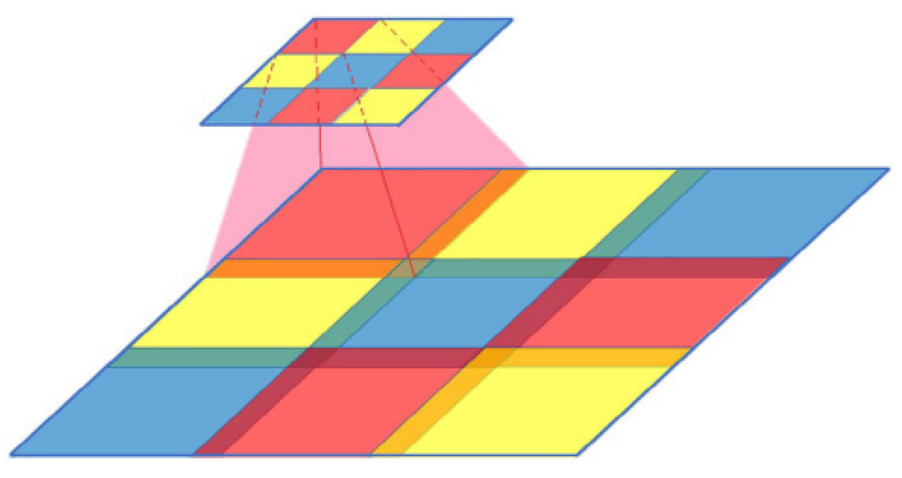 Sensors 22 07767 g008