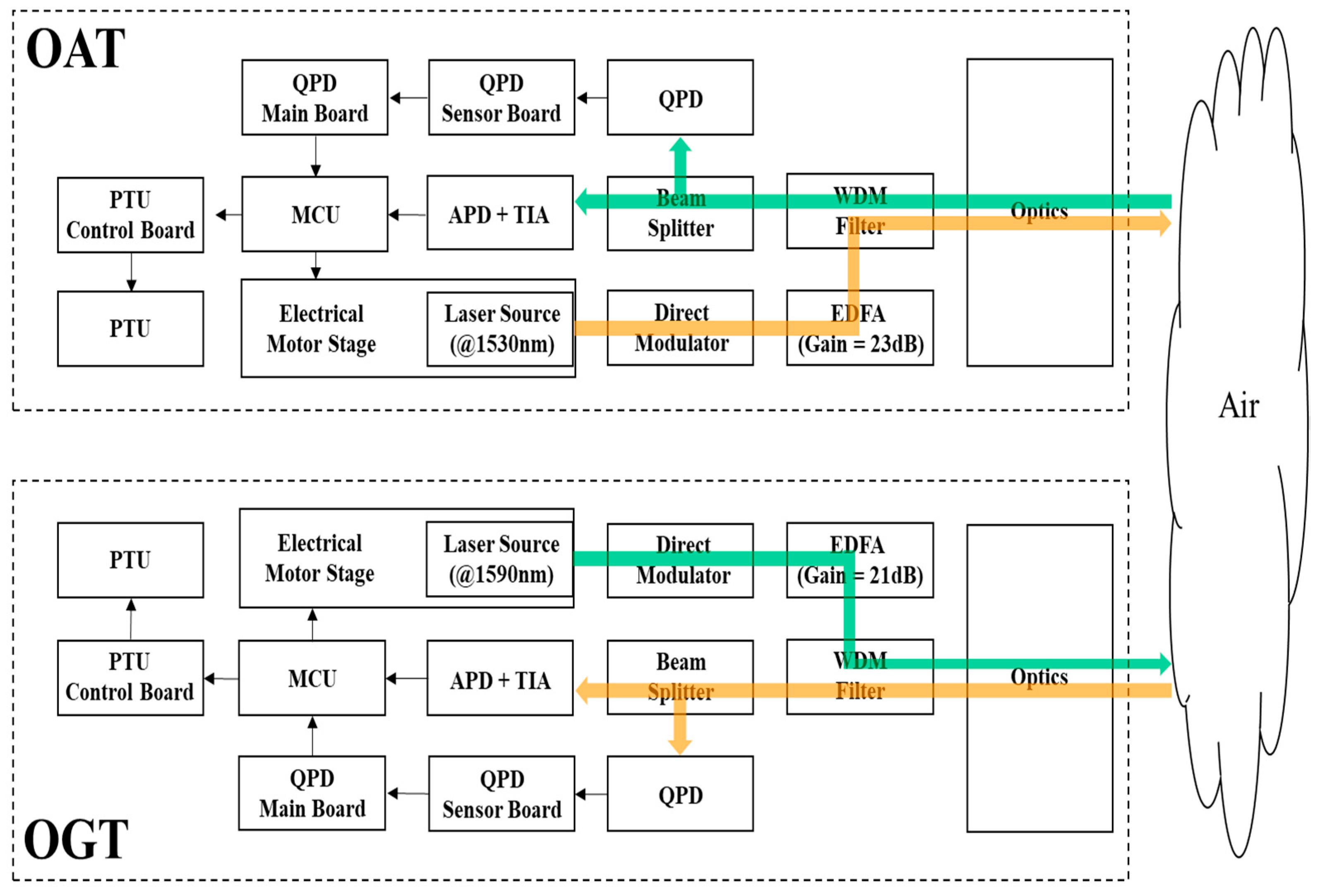 Sensors Free FullText Tracking Efficiency Improvement According to