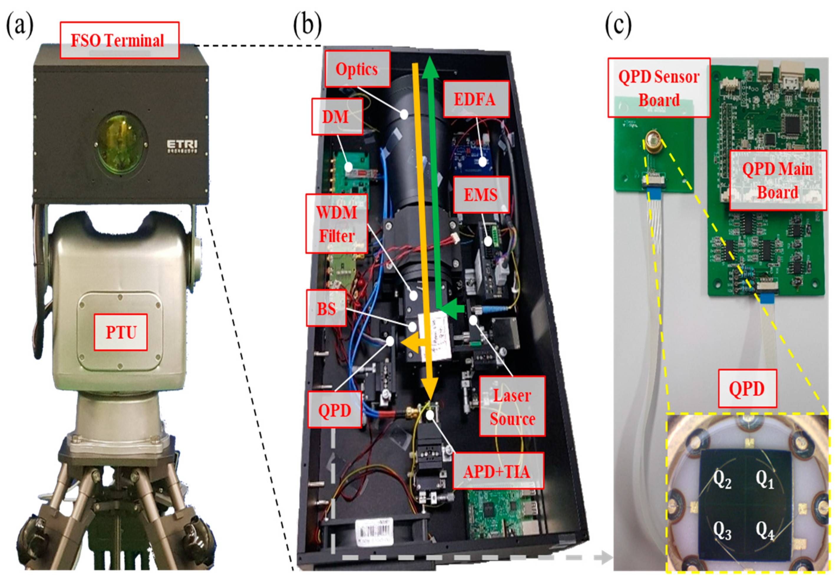 Sensors 22 07770 g003 Sensors 22 07770 g003