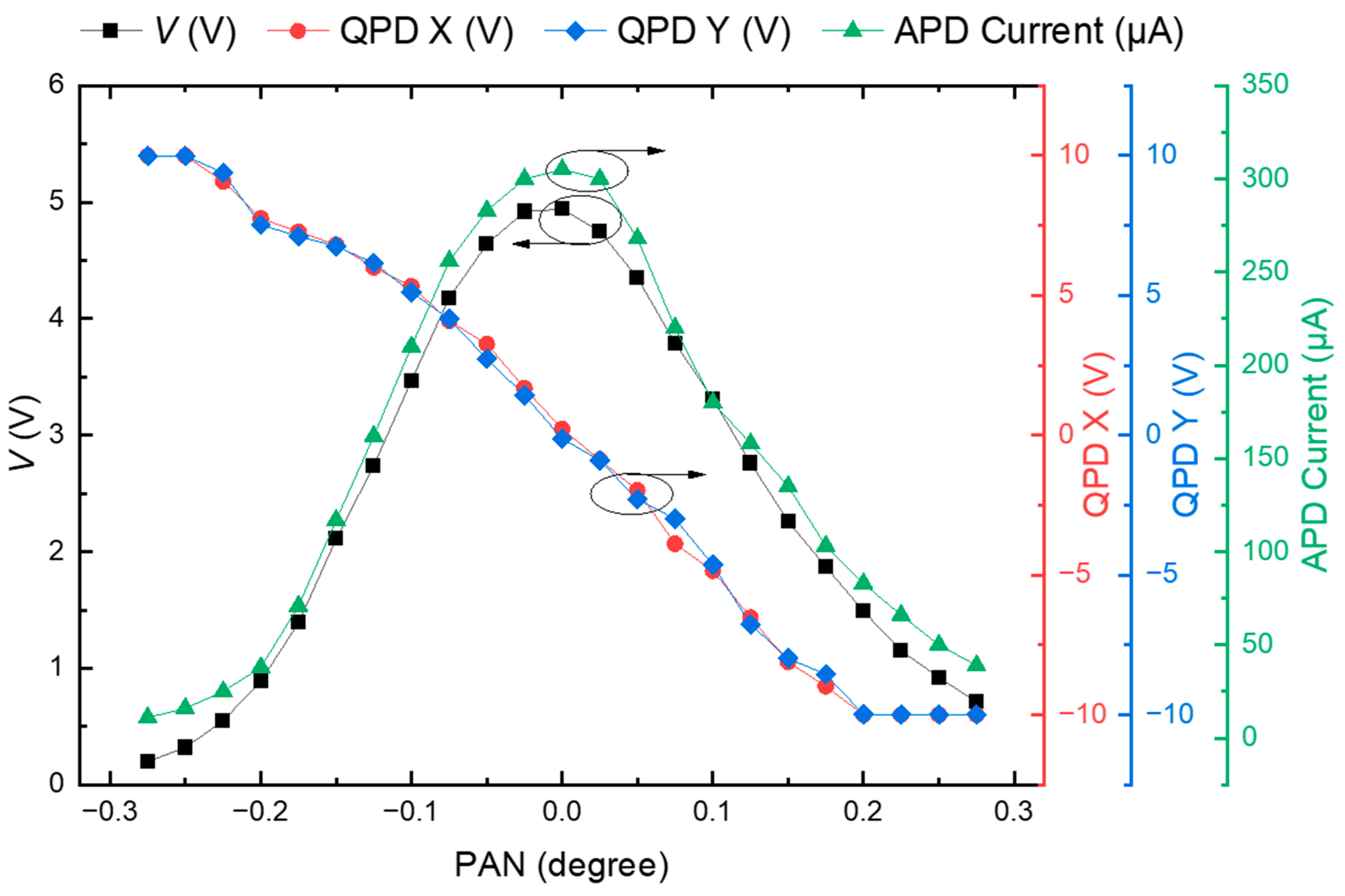 Sensors Free FullText Tracking Efficiency Improvement According to