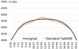 Sensors 22 07774 i002