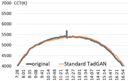 Sensors 22 07774 i005