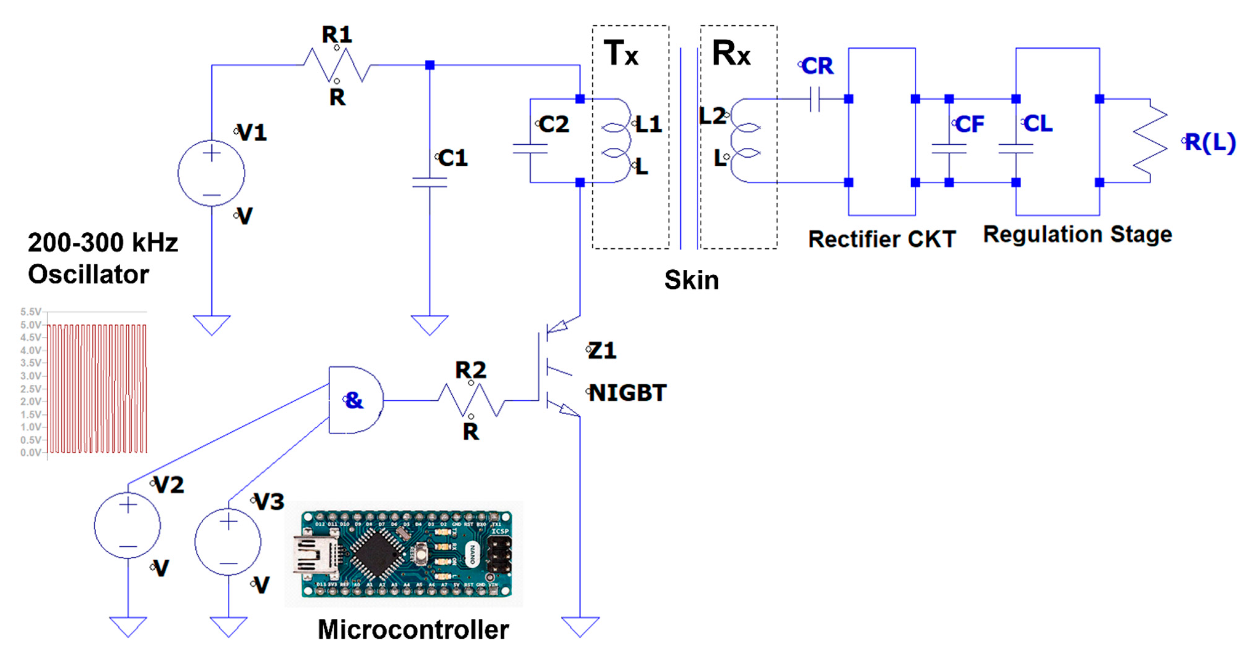 Sensors 22 07775 g002 Sensors 22 07775 g002