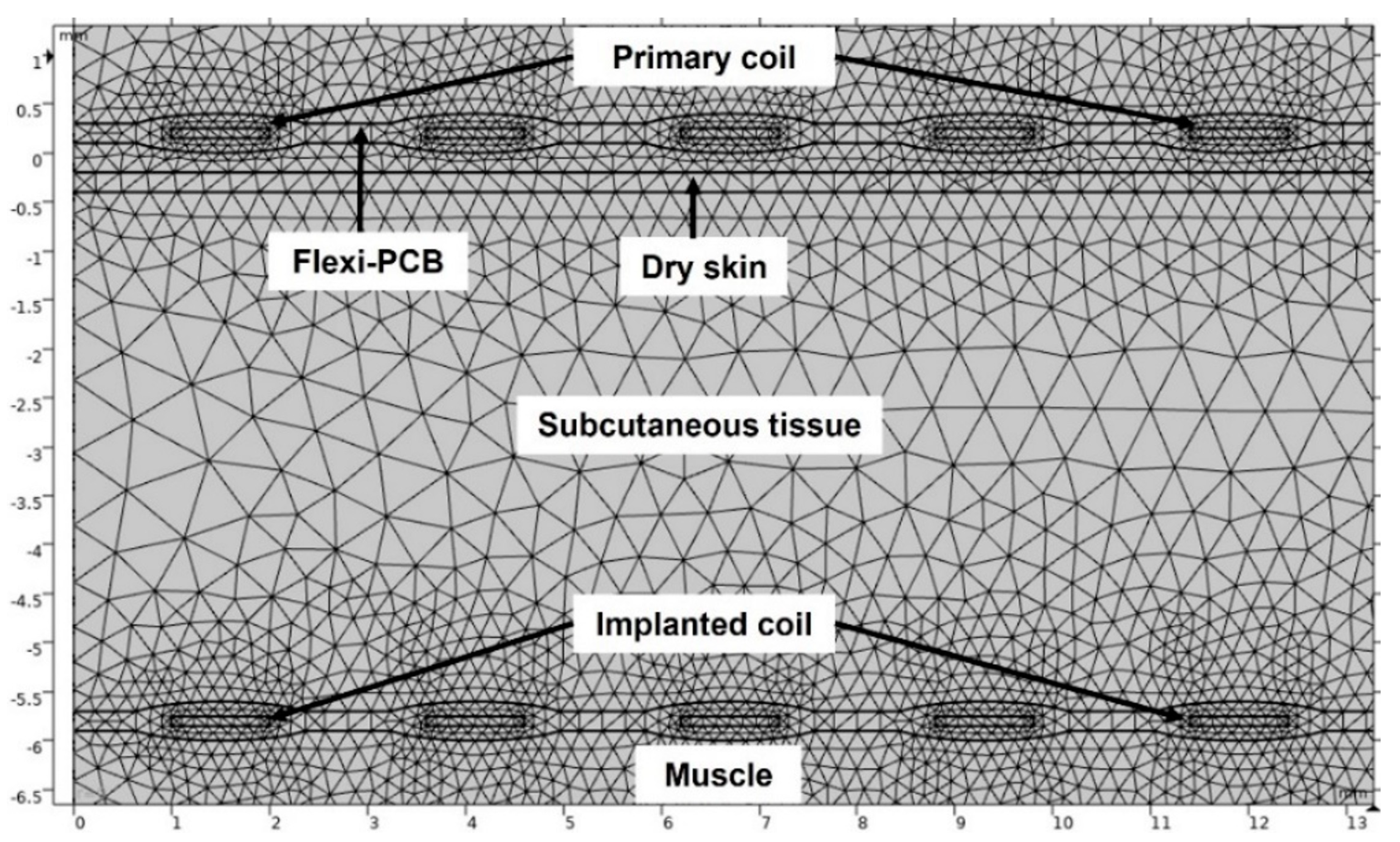 Sensors 22 07775 g006 Sensors 22 07775 g006