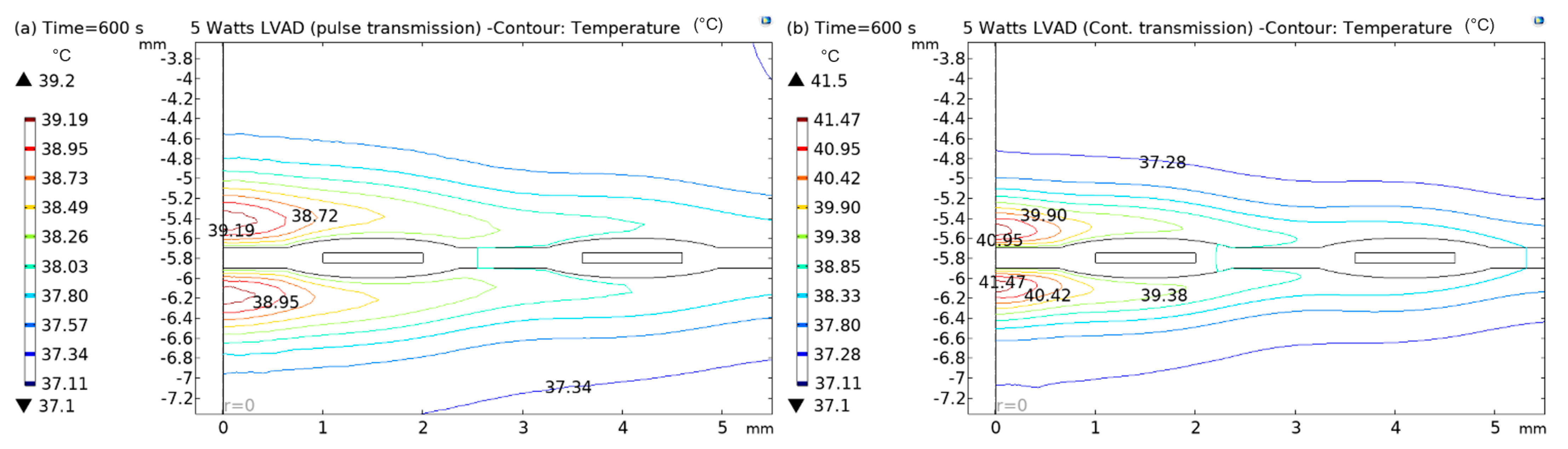 Sensors 22 07775 g014 Sensors 22 07775 g014
