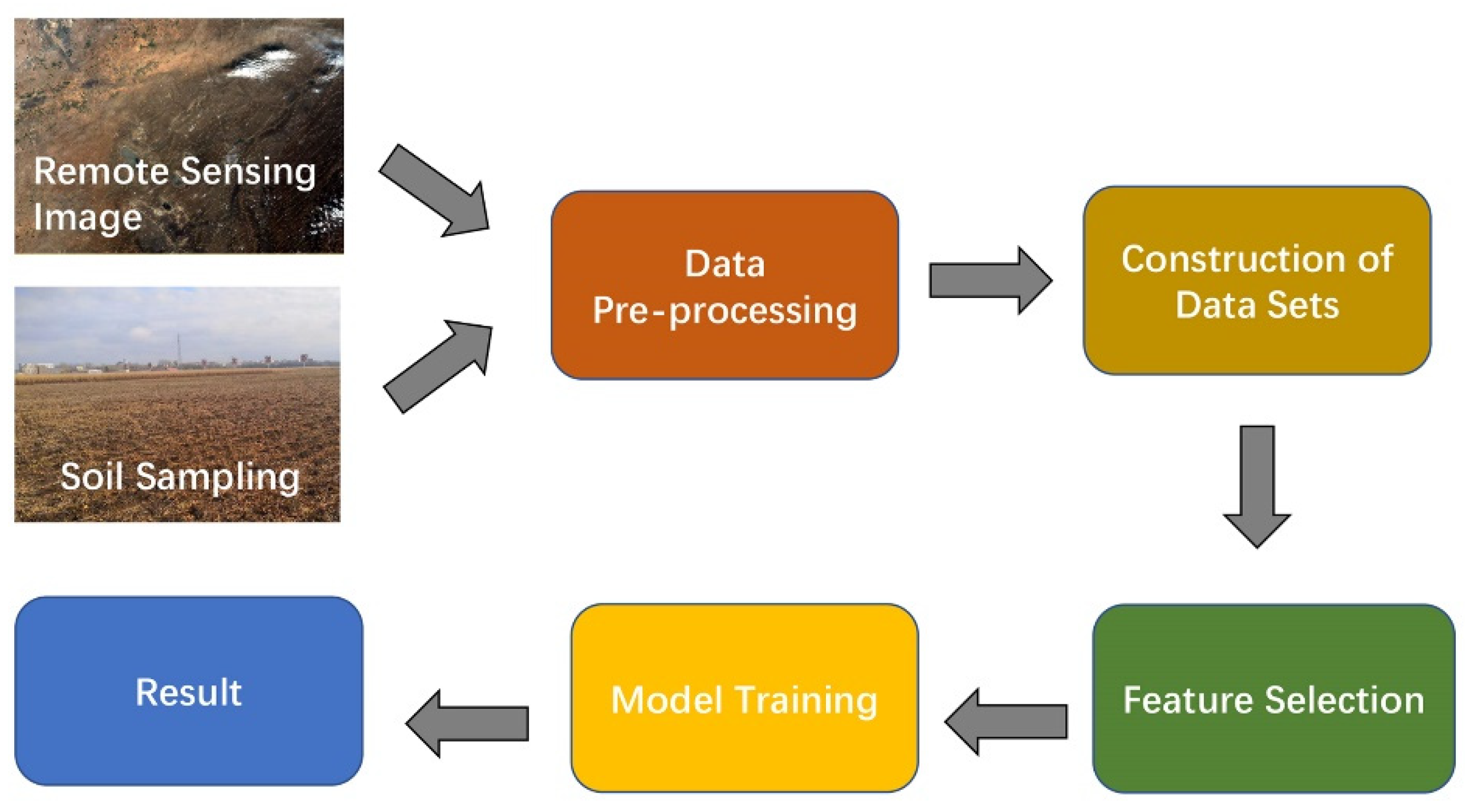 Sensors 22 07777 g003