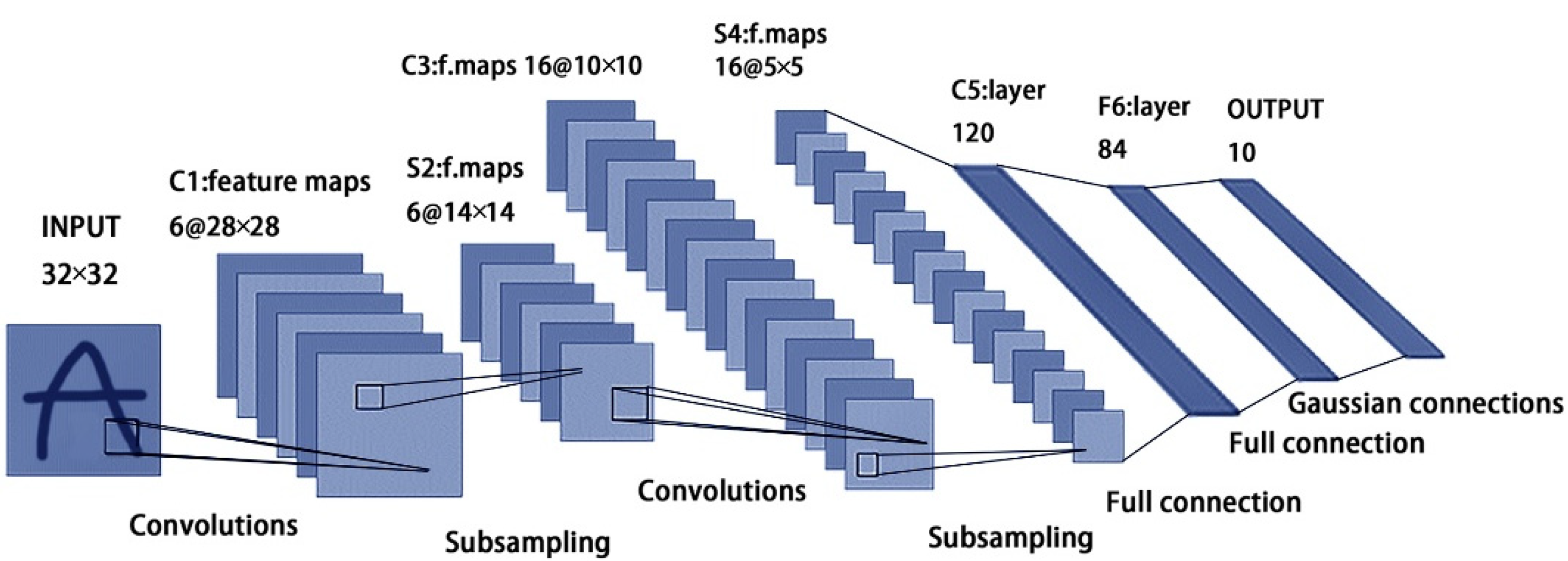 Sensors 22 07777 g004