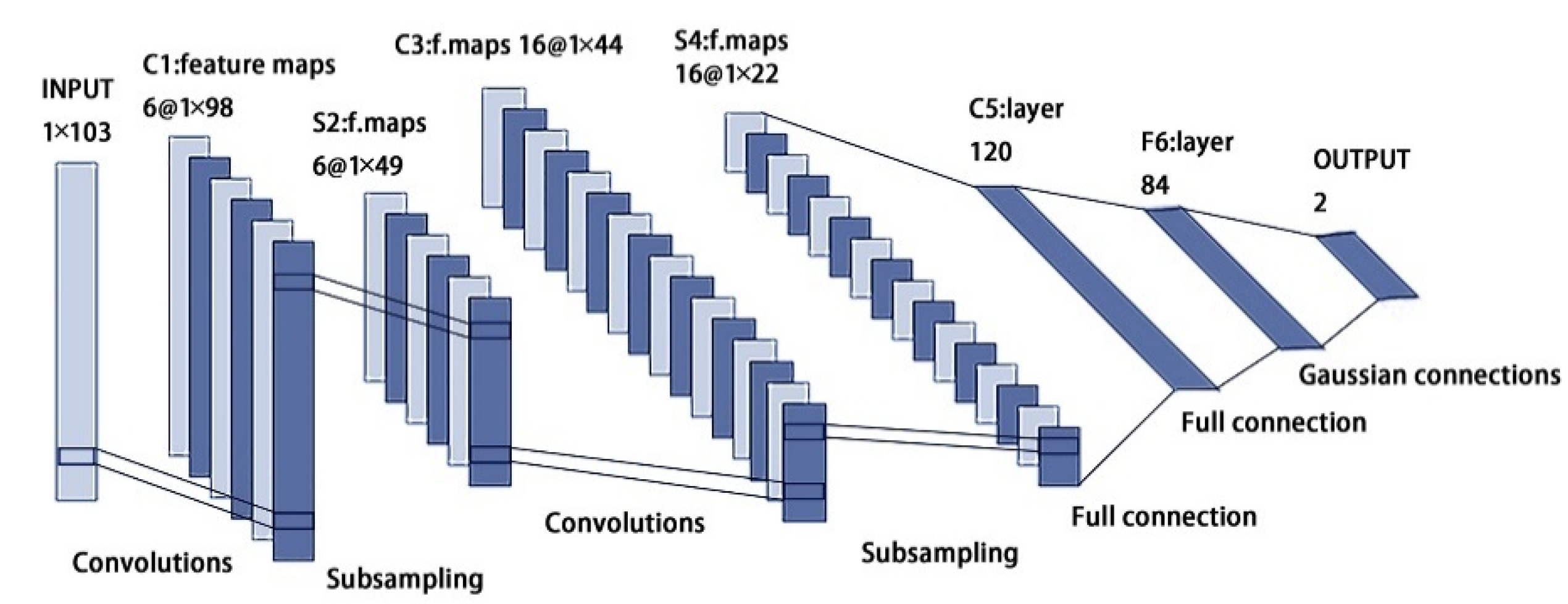 Sensors 22 07777 g005