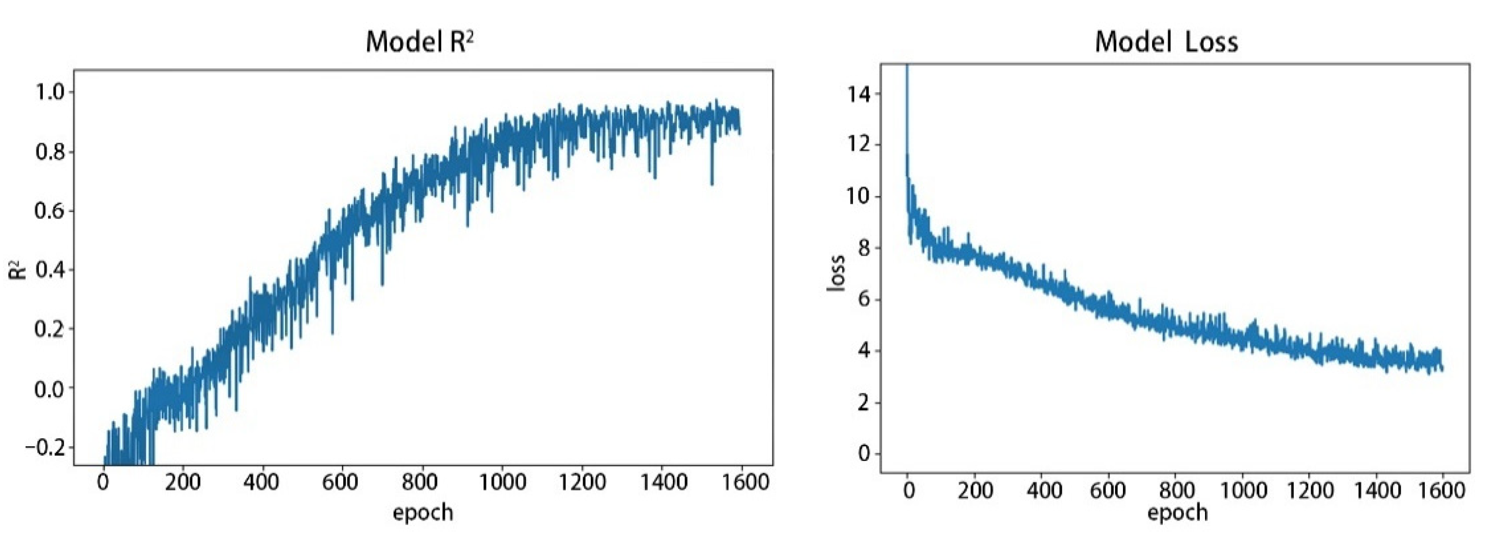 Sensors 22 07777 g010