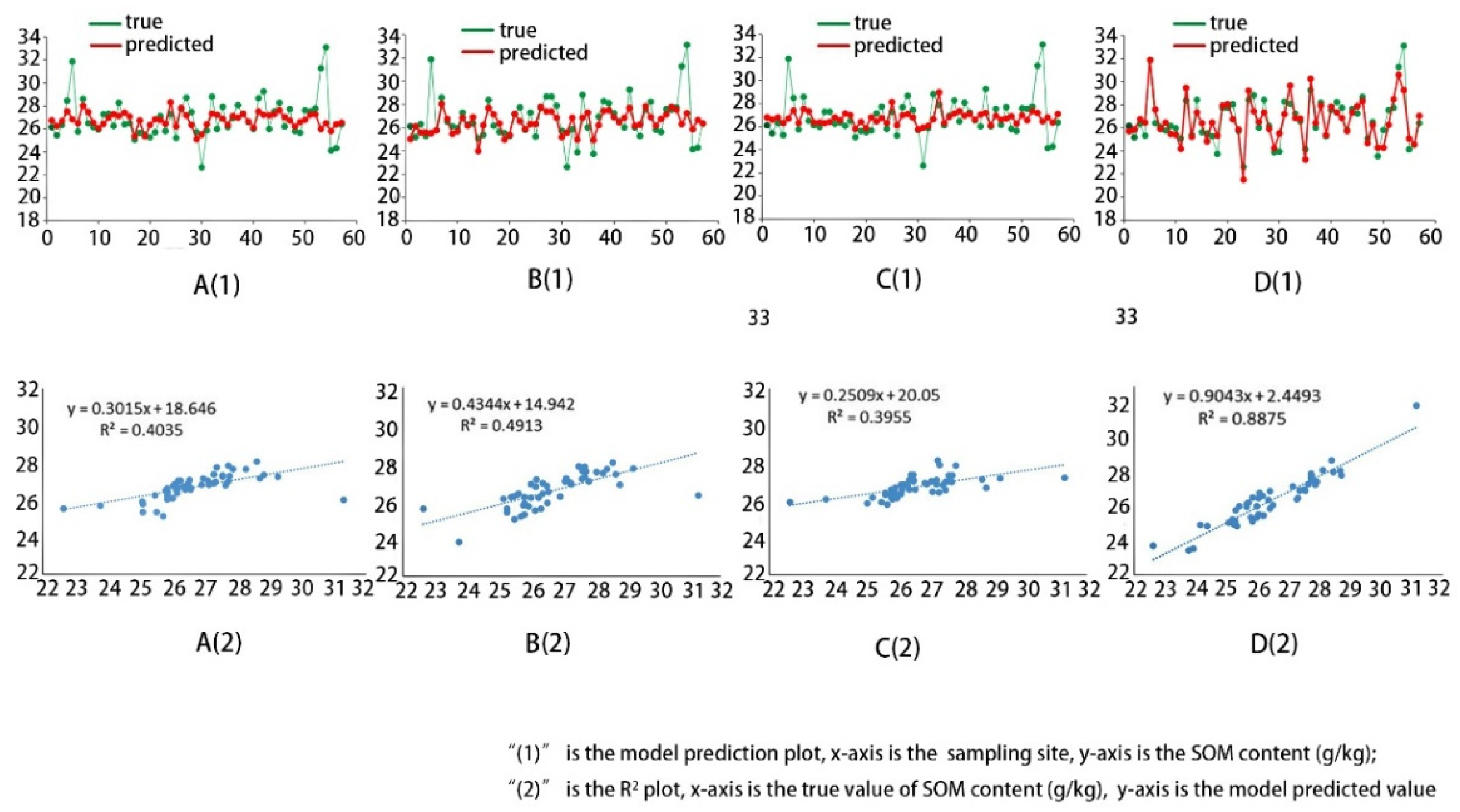 Sensors 22 07777 g011