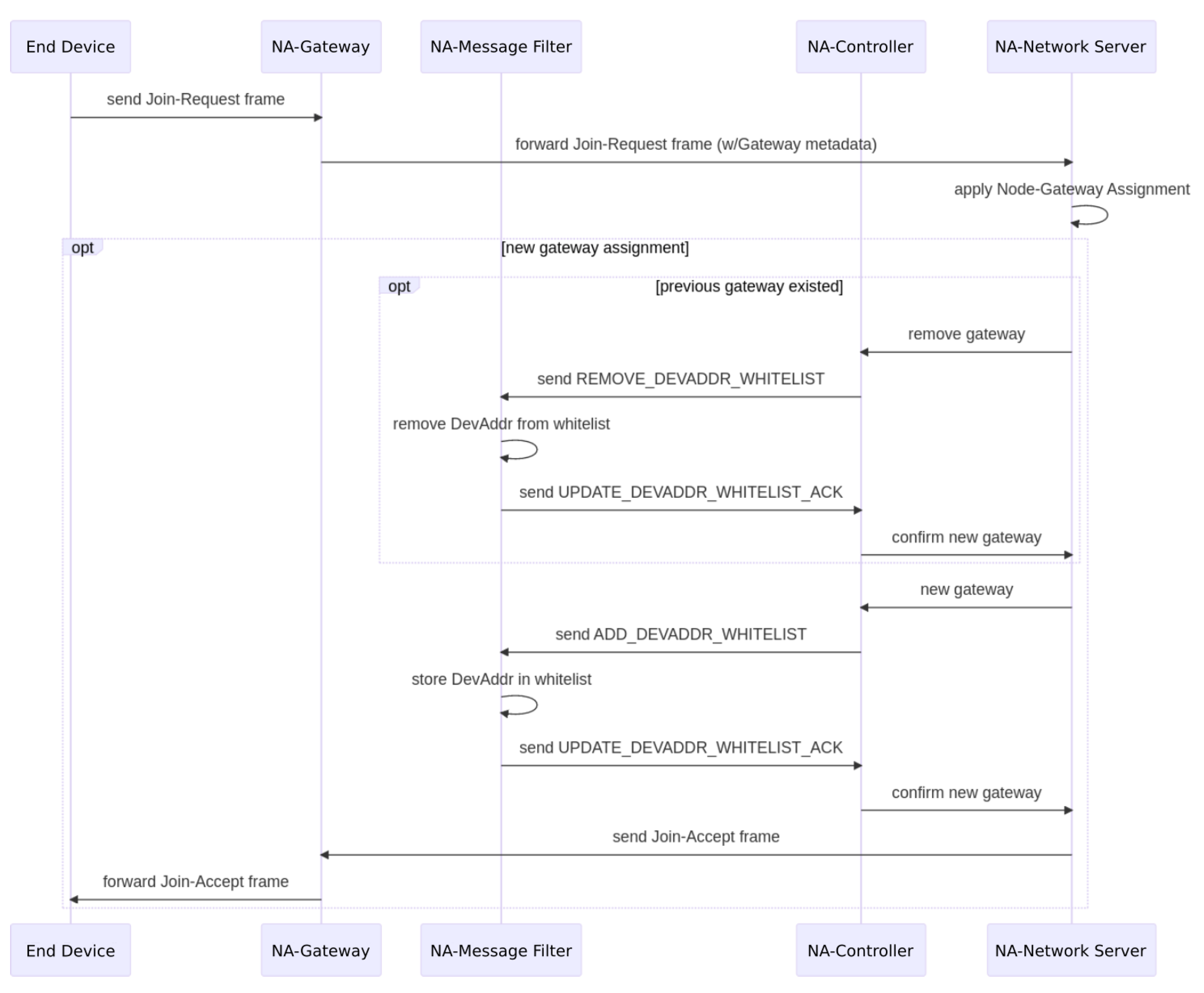 Sensors 22 07778 g004