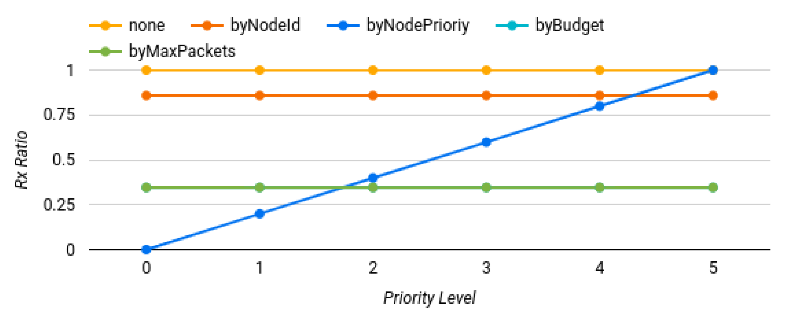 Sensors 22 07778 g009
