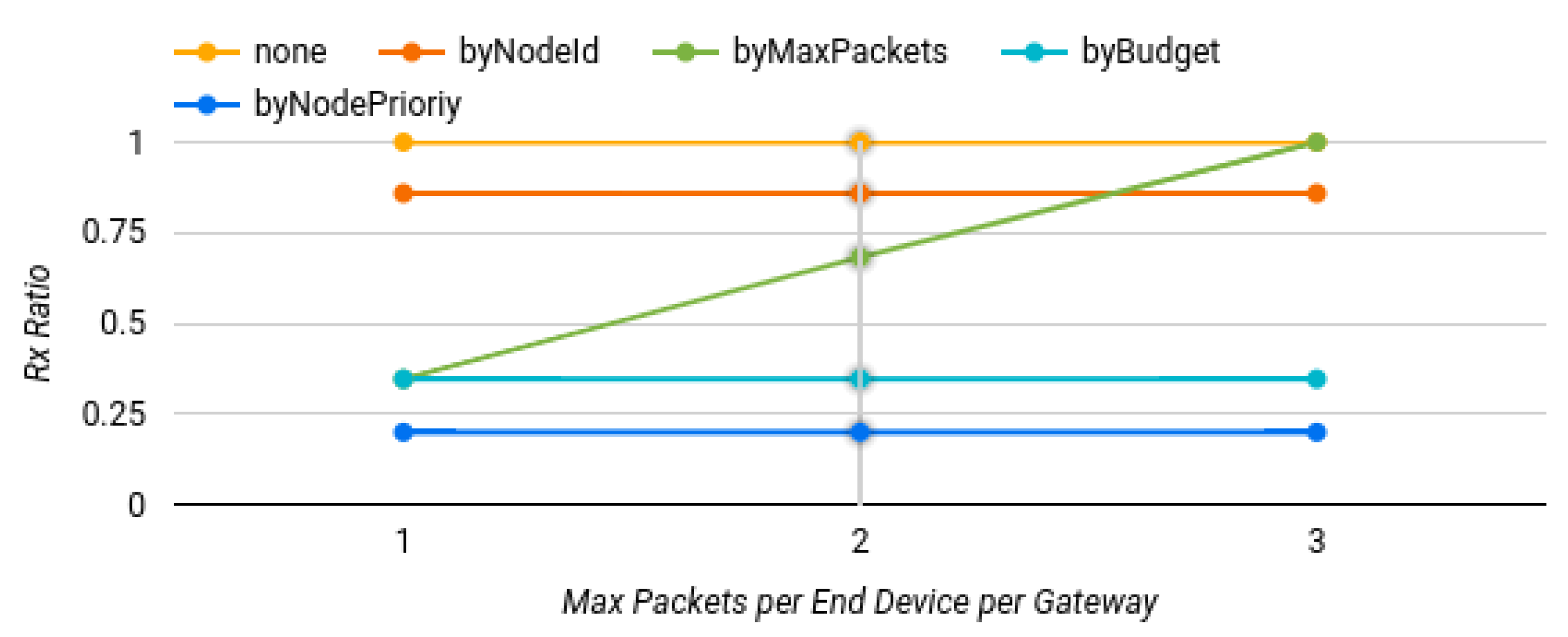 Sensors 22 07778 g010