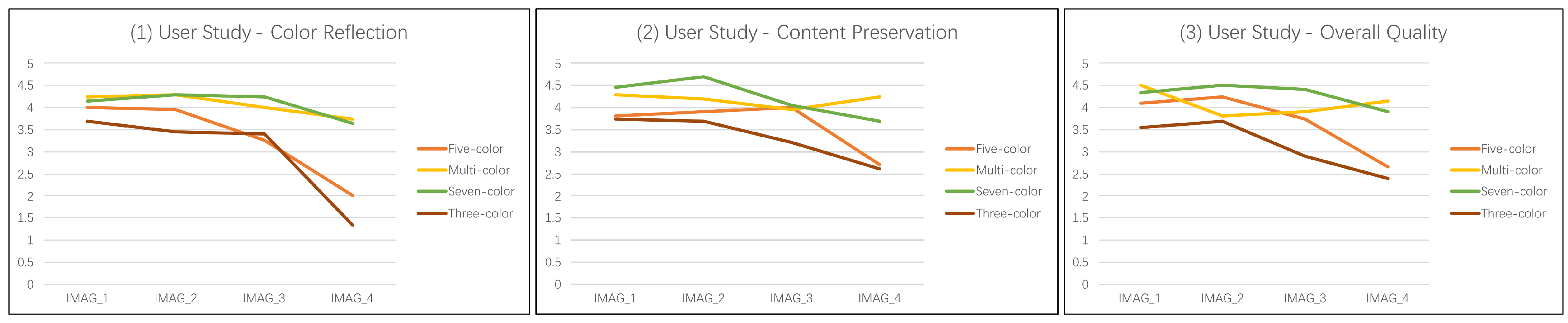 Sensors 22 07779 g008