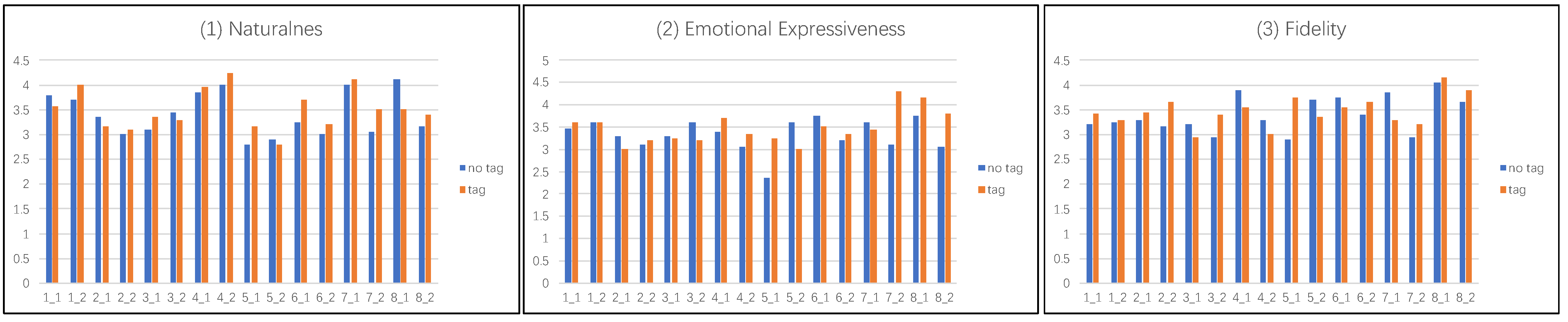 Sensors 22 07779 g010